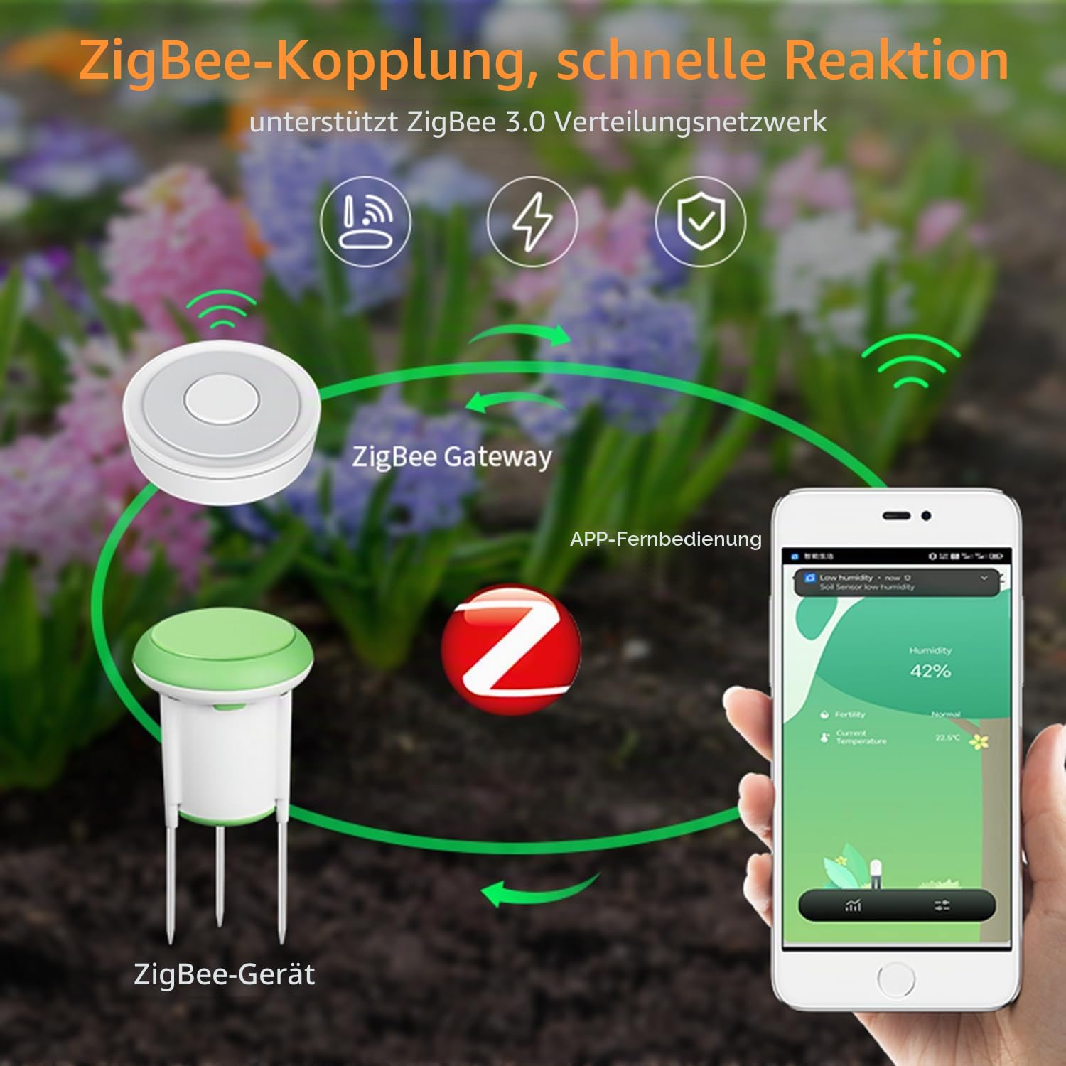 【Smart Bodenfeuchtigkeitsmessgerät】Zigbee Bodentester mit Feuchtigkeits-/Temperatursensor, Smart Life App-Steuerung, zuverlässige Daten, Tuya Zigbee Hub erforderlich, Bodenfeuchtigkeitssensor für