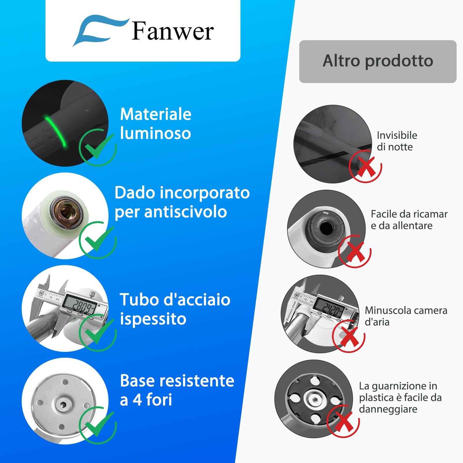 Fanwer 2 maniglioni per vasca con impugnatura antiscivolo e cerchi luminosi di sicurezza, maniglia da 40 cm in acciaio inossidabile per vasca, maniglia da parete per doccia con portasciugamani.