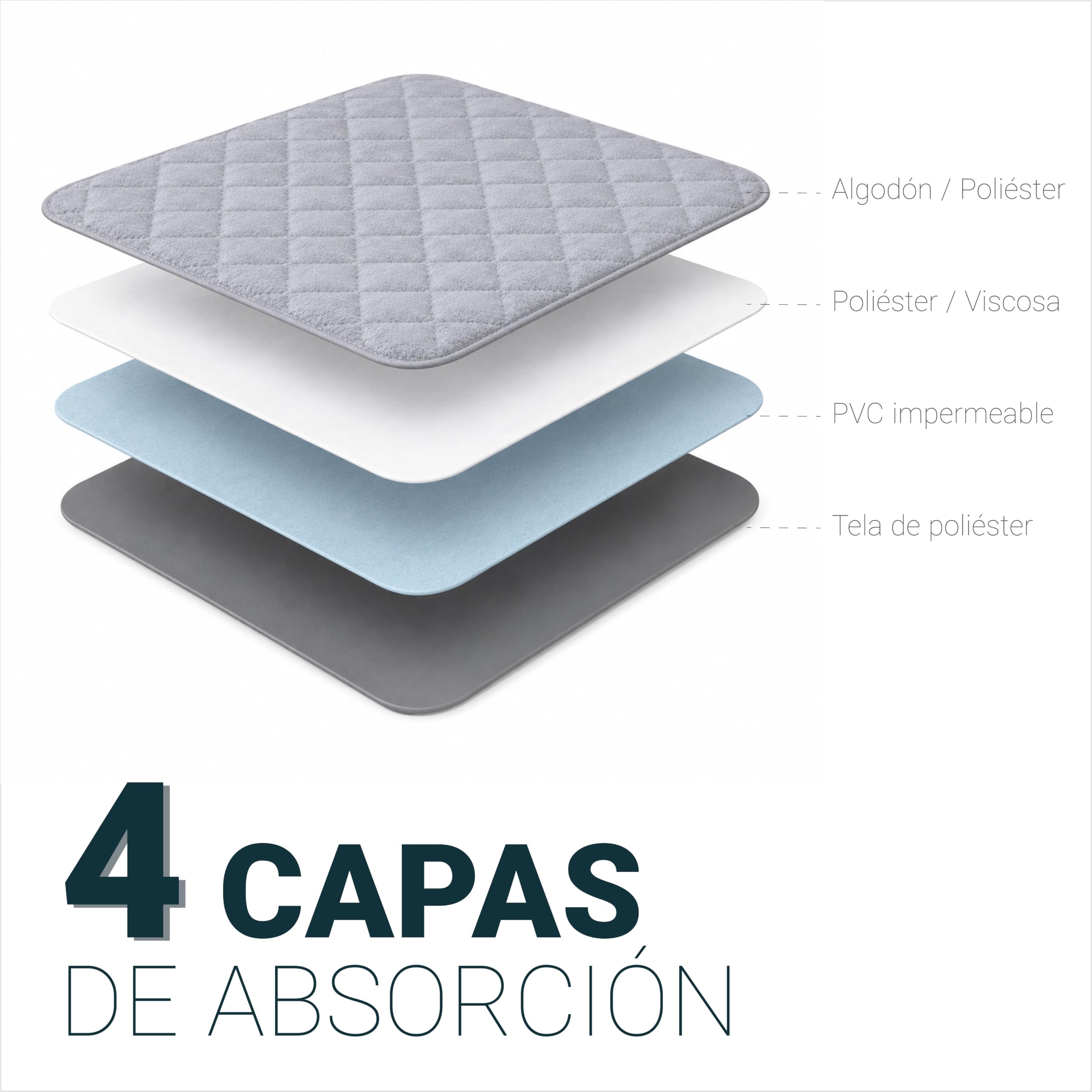 Empapador de Cama Lavable 135cm con Alas de 45cm y 4 Capas de protección. 2 Unidades. Super Absorbente 3 litros/m². Impermeable Reutilizable Protector. Variedad de Medidas 90cm,135cm,150cm.