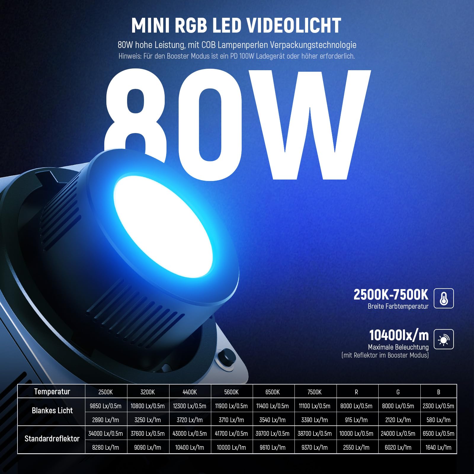 NEEWER HB80C 80W RGBWW LED Videolicht mit 72Wh Akku & 100W PD Schnellladung, Bowens Mount, 2500-7500K Farbtemperatur, 10400lx/m Helligkeit, 18 Lichteffekte für Studio, Fotografie & Videoaufnahmen