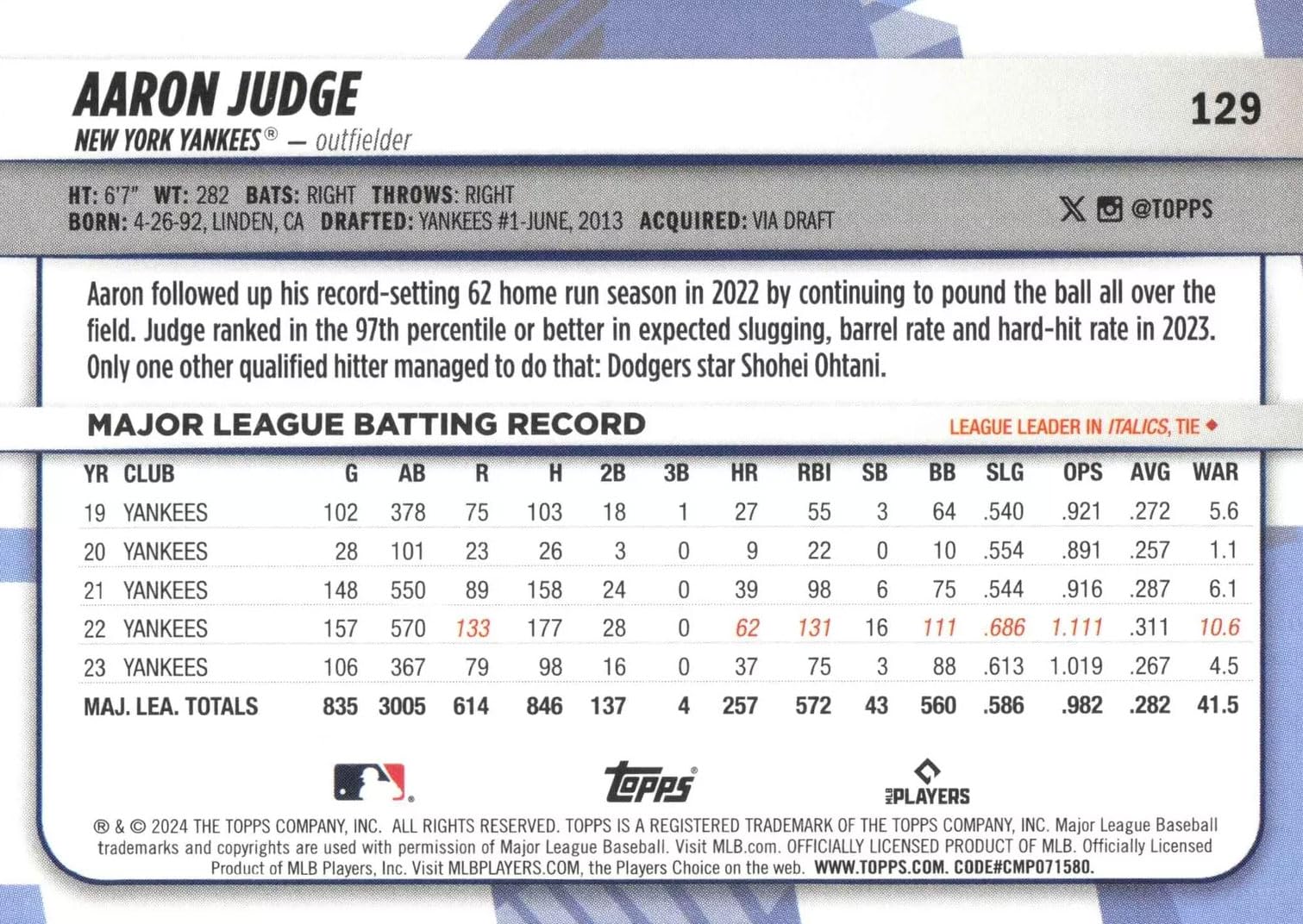 Amazon.com: Aaron Judge 2024 Topps BIG LEAGUE Baseball Series Mint 