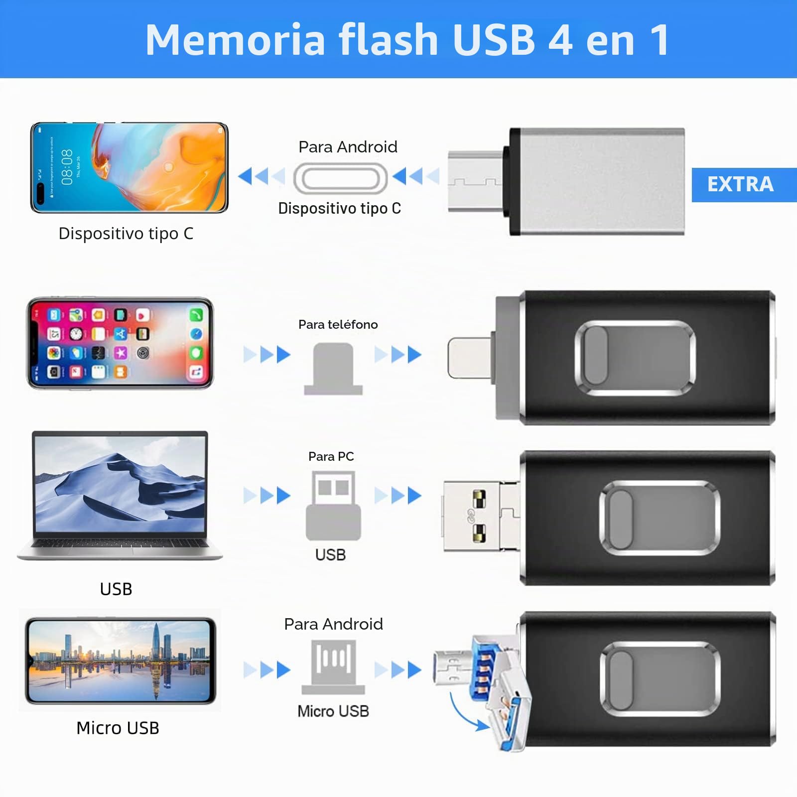 Pendrive 64GB para iPhone, Memoria USB Lightnning con Certificación MFi, 4 en 1 USB para iPhone Compatible con iOS/Android/PC, Pendrive para Movil para Guardar Fotos y Vídeos del Móvil Plug and Play