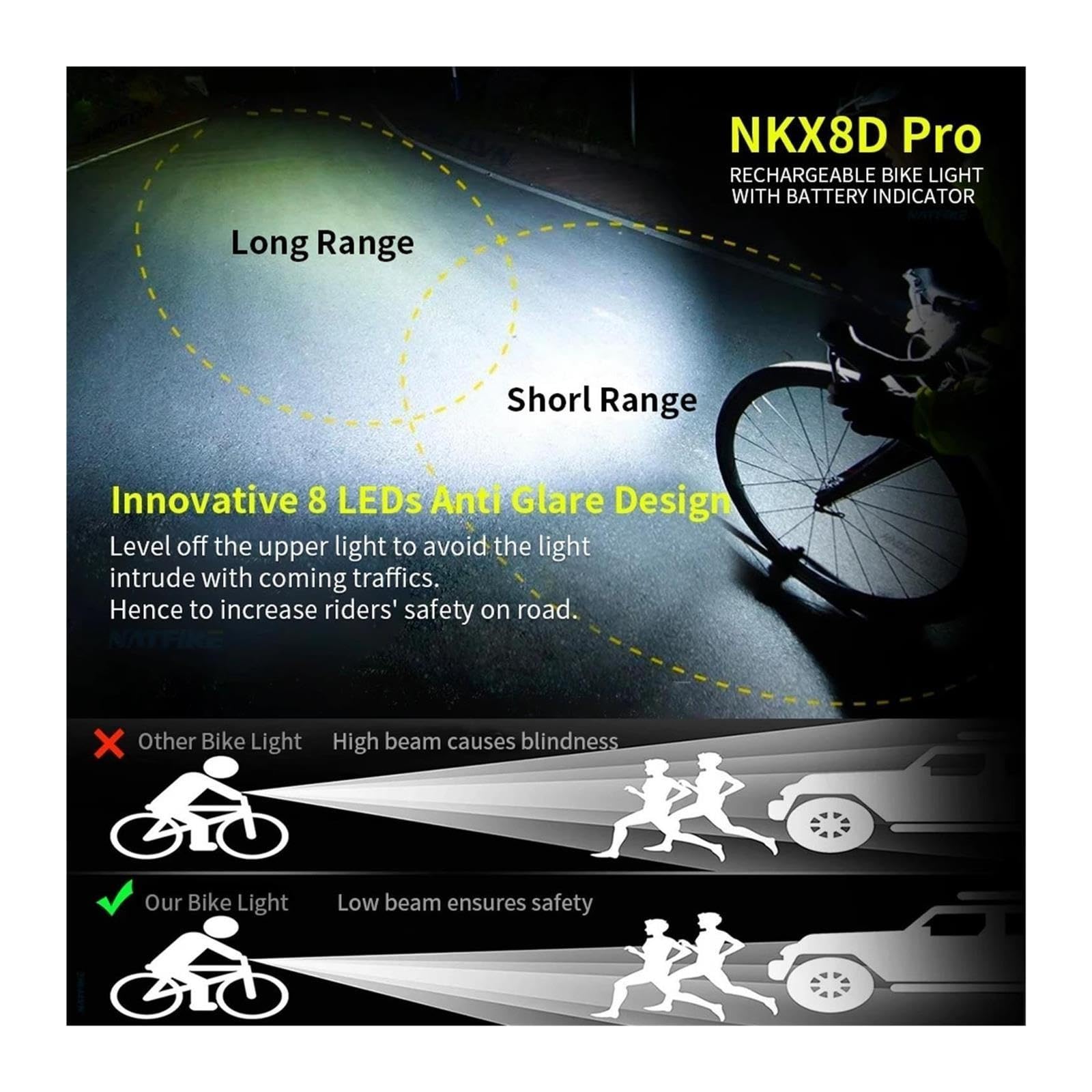 1 Juego de Luces for Bicicleta de 10000 mAh.