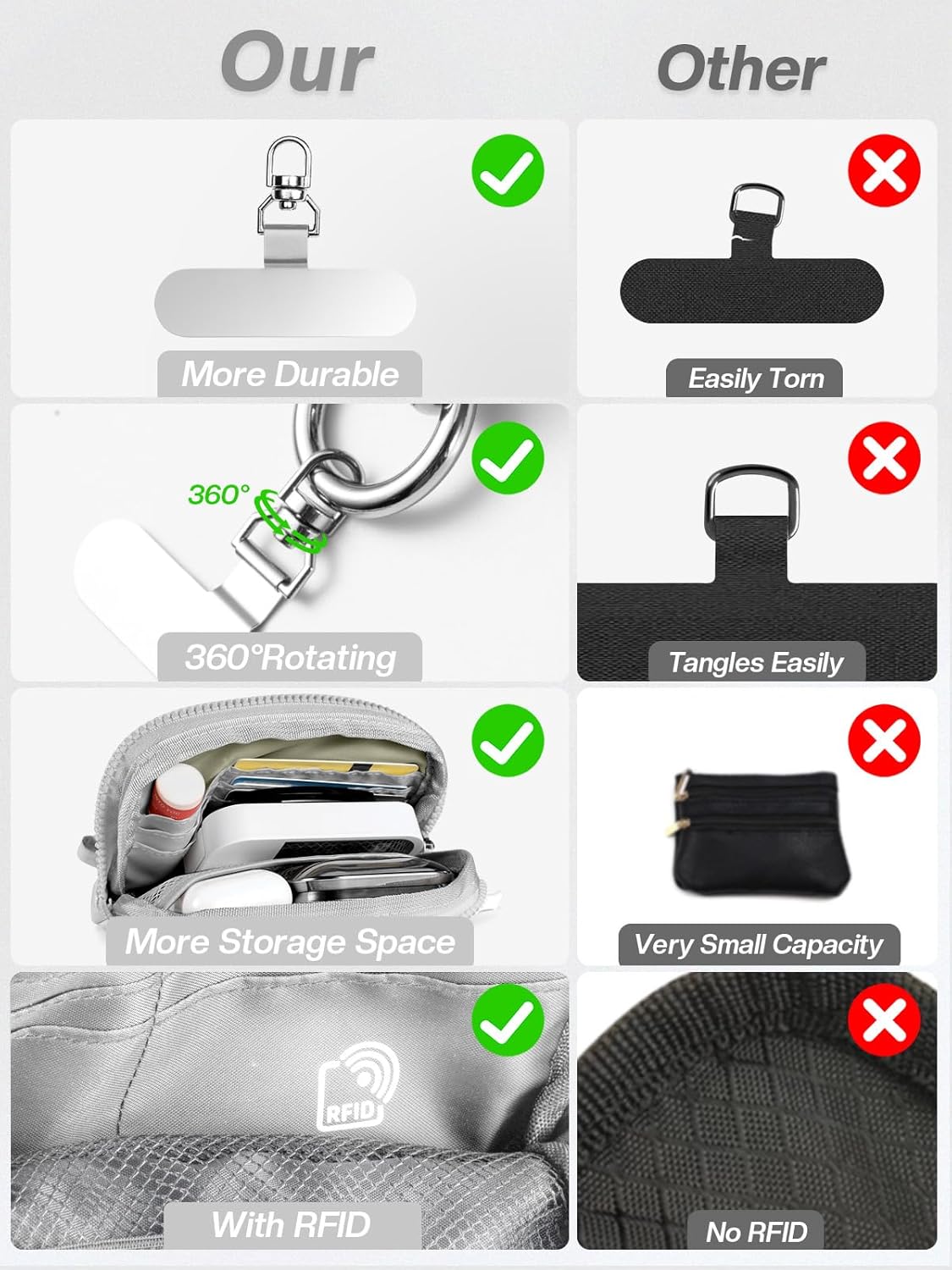 Clip and Go Strap for Phone with Wallet Crossbody Phone Lanyard Adjustable and Detachable RFID Wristlet Wallet with ID Window and Zipper, Grey - Image 7