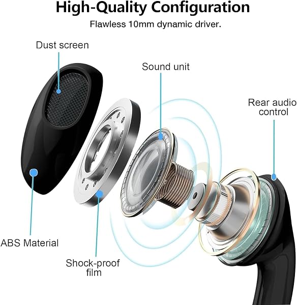 2 Packs USB C Headphones for iPhone 17/16/15, Noise Reduction Built-in Mic & Volume Control Headsets, Type C Earphones for Galaxy S24/S23/S22/S21/S20/Ultra Note 10/20, for Pixel 8/7/6/6a/5/4, Black - 5