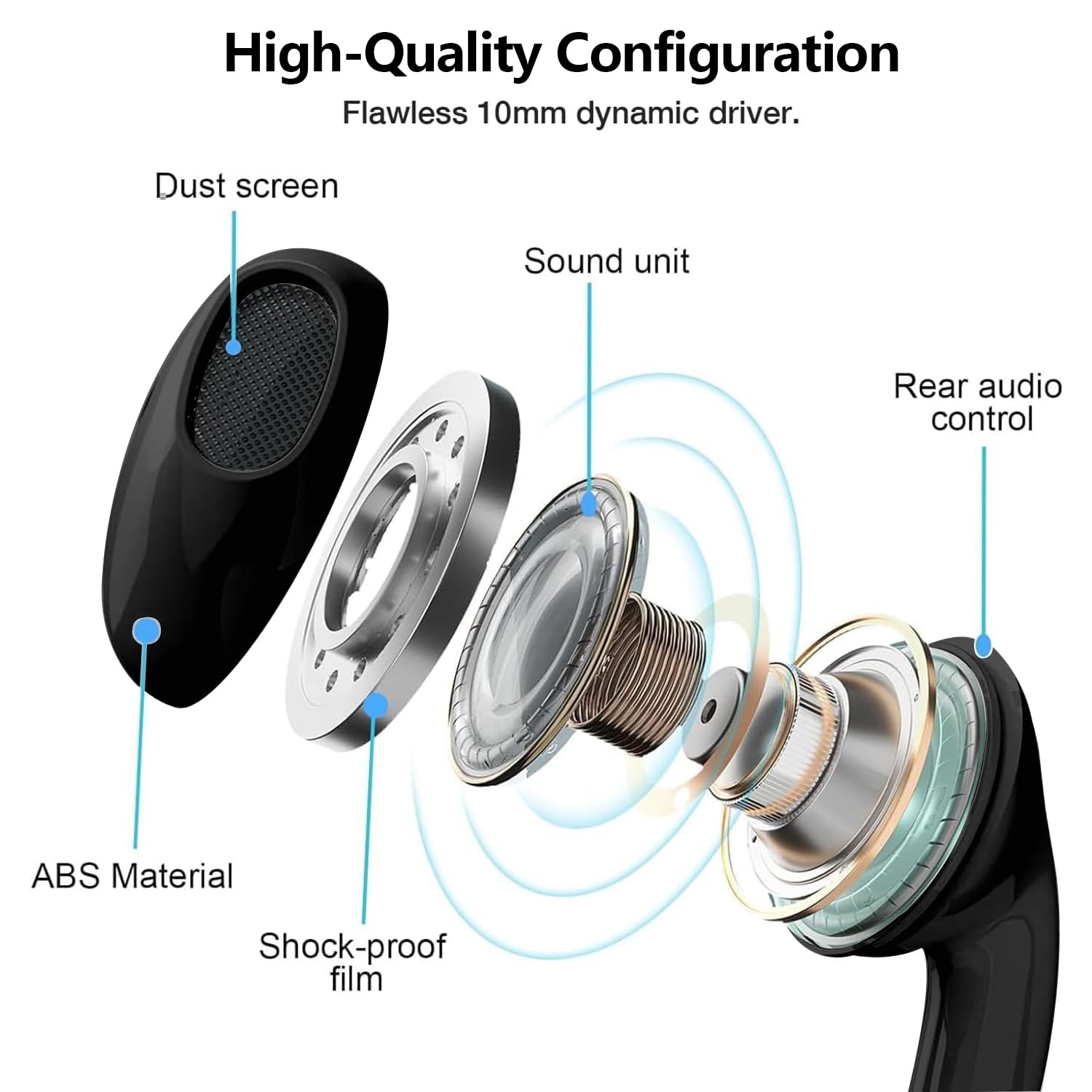 2 Packs USB C Headphones for iPhone 17/16/15, Noise Reduction Built-in Mic & Volume Control Headsets, Type C Earphones for Galaxy S24/S23/S22/S21/S20/Ultra Note 10/20, for Pixel 8/7/6/6a/5/4, Black — view 5