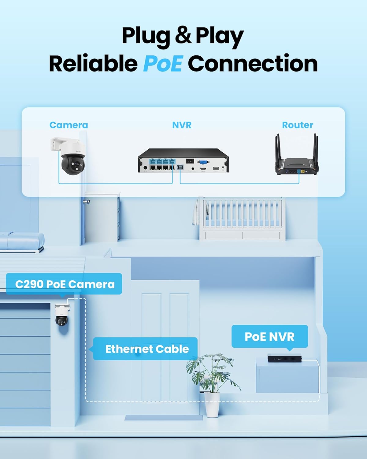 ZOSI C290 4K Add-On PoE IP Camera Outdoor Indoor, 2 x 8MP Pan Tilt Wired IP Camera, AI Person/Face/Vehicle Detection, 2-Way Talk, Auto Tracking, Night Vision, Siren Alarm, Only Work with ZOSI PoE NVR