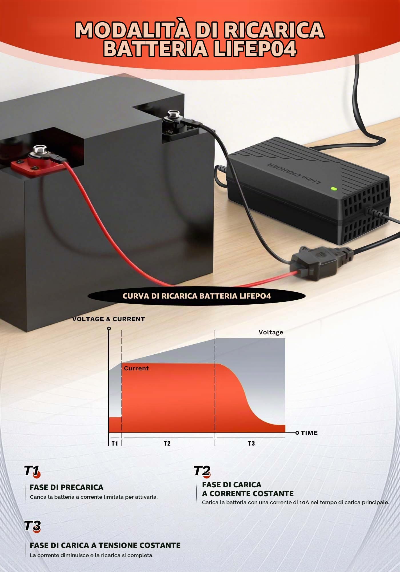Caricabatterie al litio da 29,2V 10A per batteria LiFePO4 da 24V (25,6V),Caricabatterie AC-DC al Litio LiFePO4 24V per camper, impianti isolari, famiglie