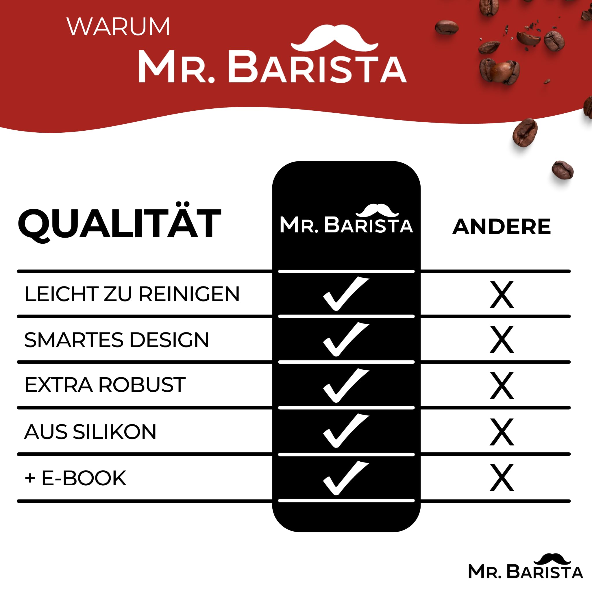 Mr. Barista® Profesjonalna mata silikonowa Barista z krawędzią, mata do ubijania sitka, akcesoria barista czarna, L 30 x 15 x 3 cm, idealna dla fanów kawy