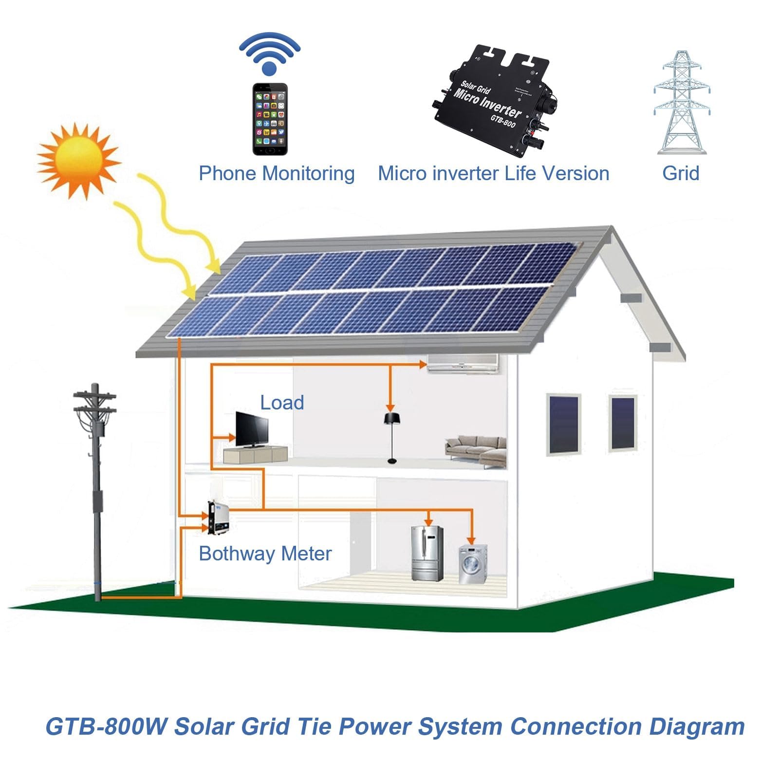 Dhouse Balkonkraftwerk 800W Wechselrichter – WiFi Produktbild-Vorschau 2