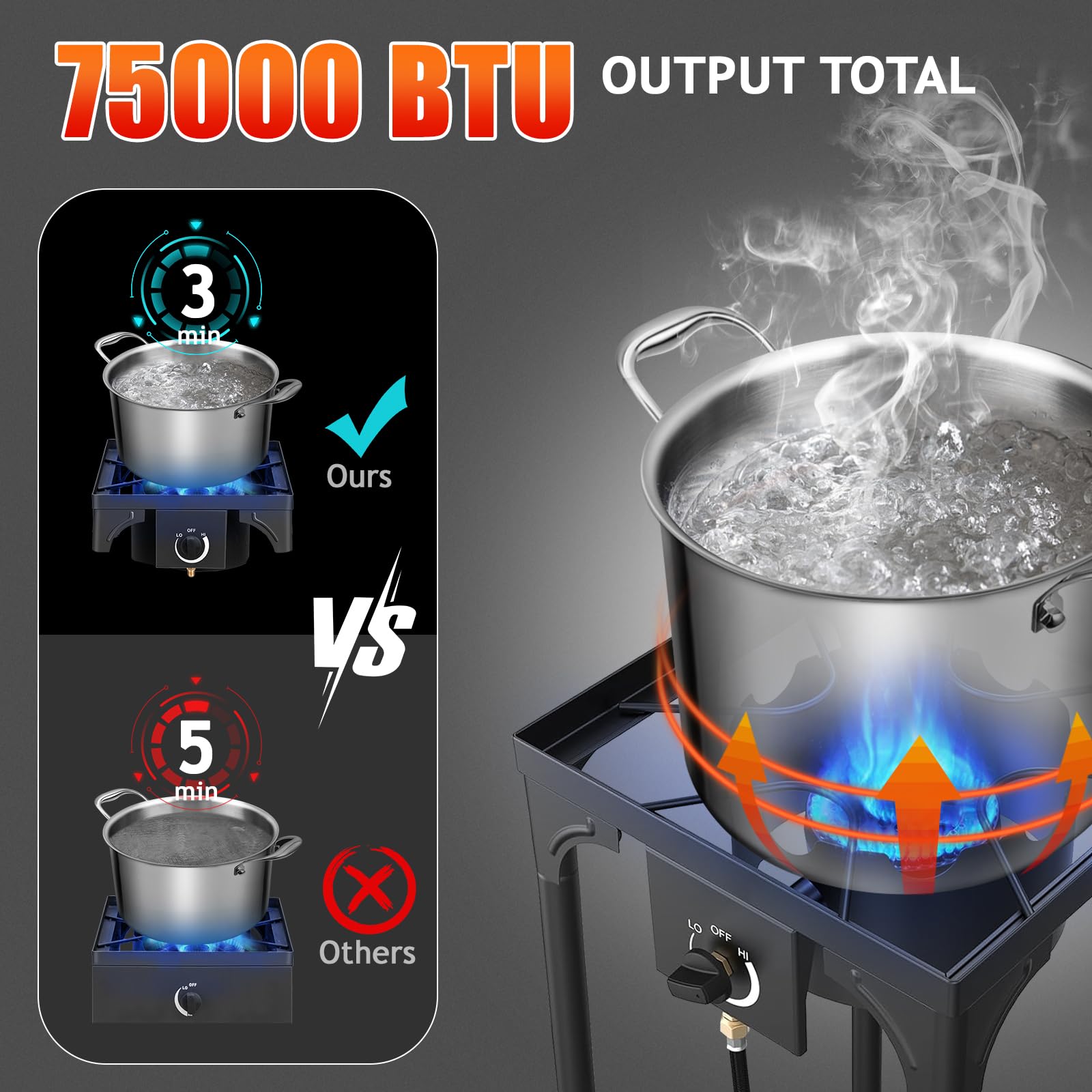 Karl home Estufa de gas propano de 1 quemador para cocinar al aire libre, cocina de camping de 75,000 BTU con patas extraíbles y regulador PSI ajustable para cocinar en el patio trasero, barbacoa,