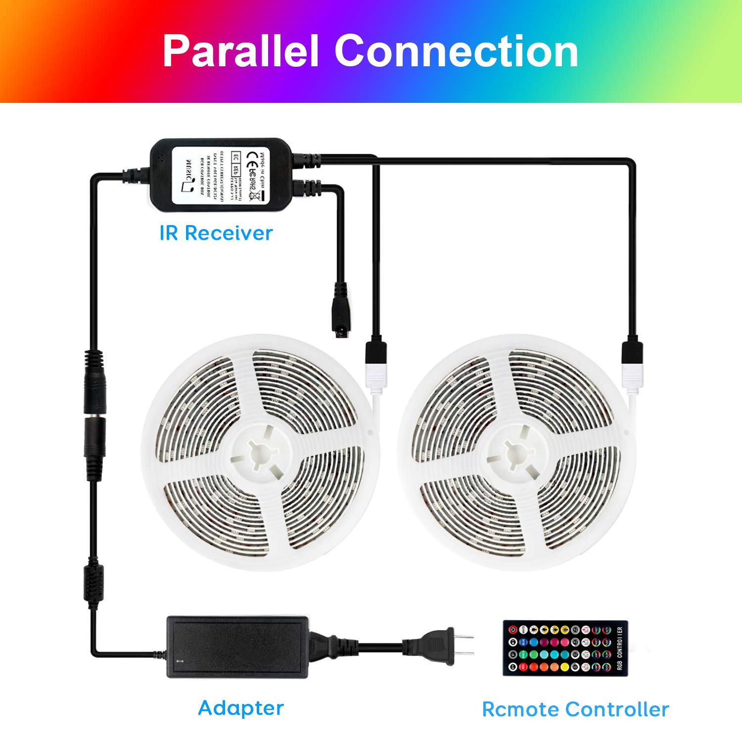 Image of the RGB remote control with buttons for color selection, brightness adjustment, timing settings, and various lighting and music modes.