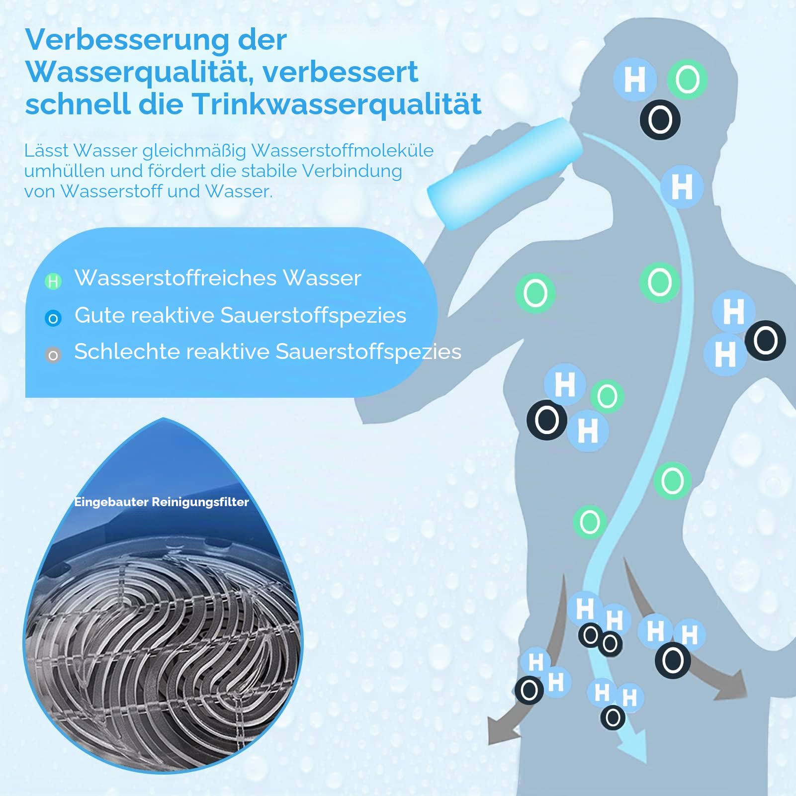Wasserstoff Generator 2L Wassergenerator mit LED-Touchscreen und Thermostat