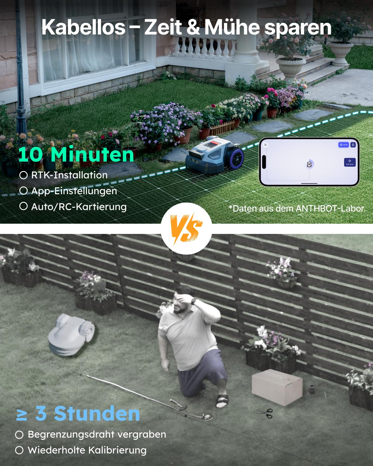 ANTHBOT M5 Mähroboter ohne Begrenzungskabel, Neuer Genie mit NRTK-Navigation & Dual-Vision, bis 500 m² (max. 700 m²), Schnitthöhe per App, KI-Hindernisvermeidung, Rasenroboter mit 45% Steigung