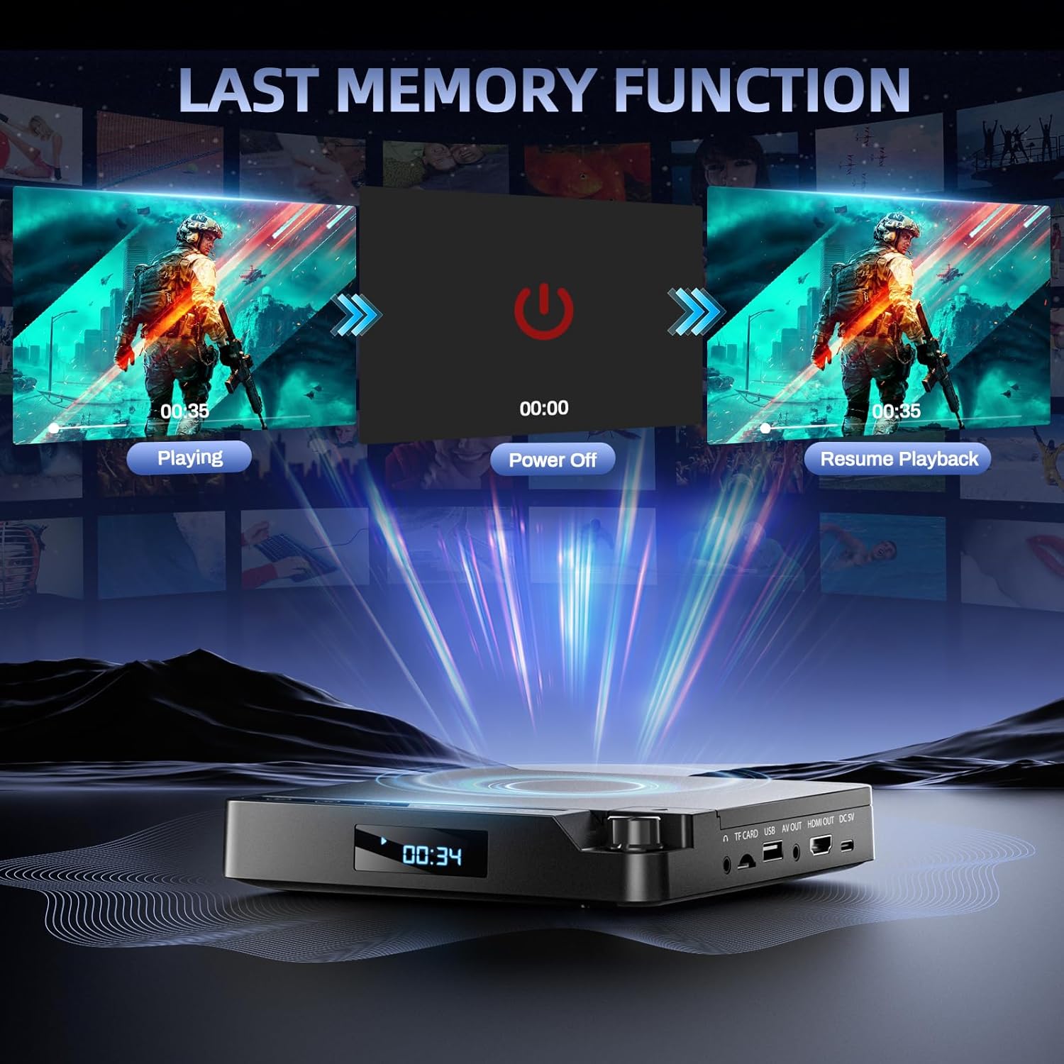 Desobry Mini DVD Player for TV, All Region Free DVD Player HDMI, Small Compact Flip-Top Design, with USB/TF Card Input, Supports PAL/NTSC