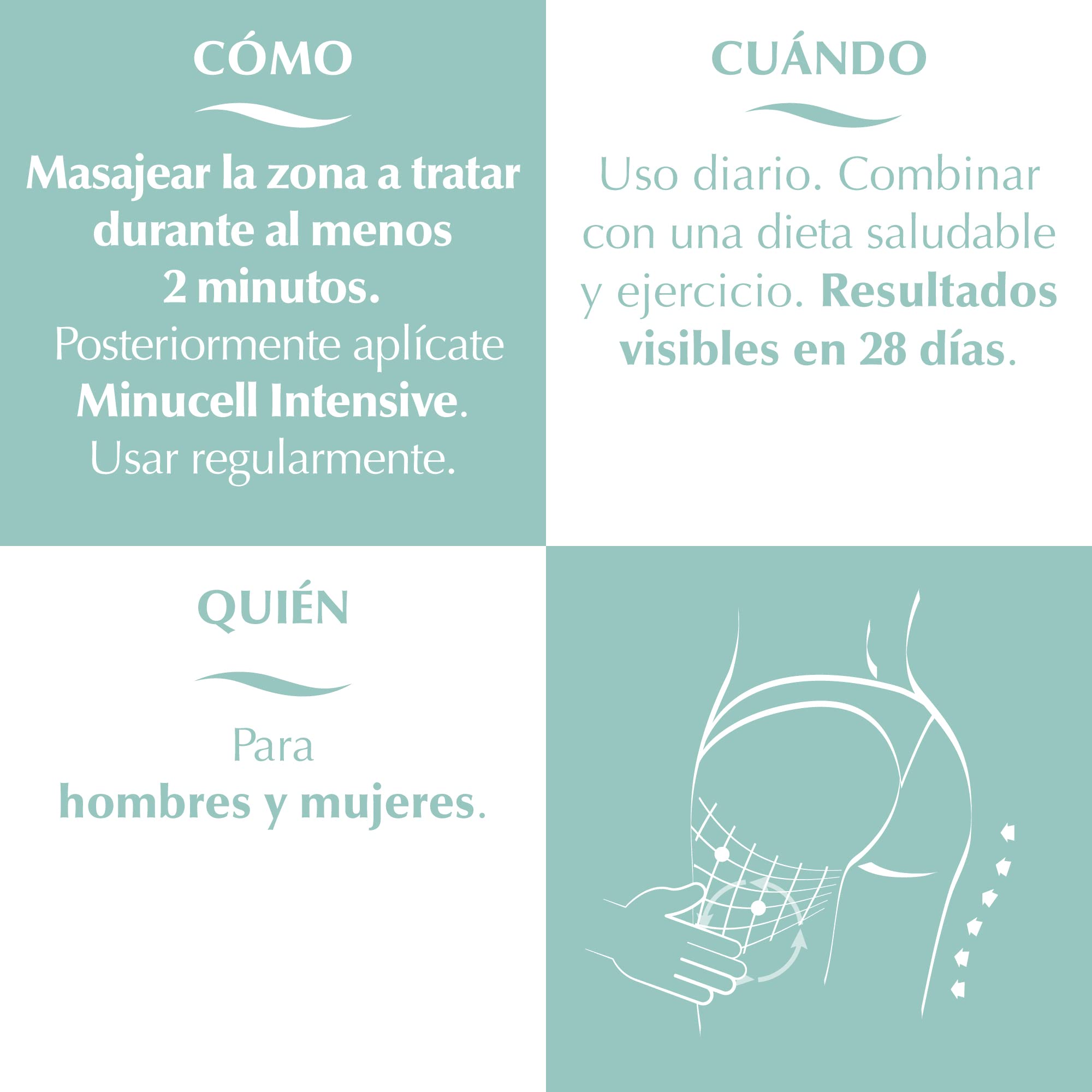 Elifexir | Aceite + Sérum Minucell Intensive | Potente anticelulítico | Mejora la Microcirculación, Reduce Celulitis II, III y Mixta | Drena, Reafirma | Centella Asiática + Cafeína | 100 ml + 150 ml