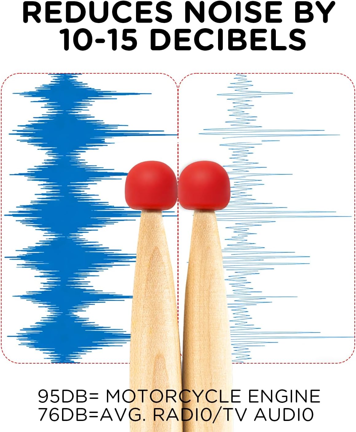 Drumstick Muting Tips Drumstick Dampeners For Practice,Replacement of Drum Practice Pad,Silicone Drumstick Tips Mute Clacking Sound From Sticks On Solid Surfaces (2Grey+2Orange) image 4