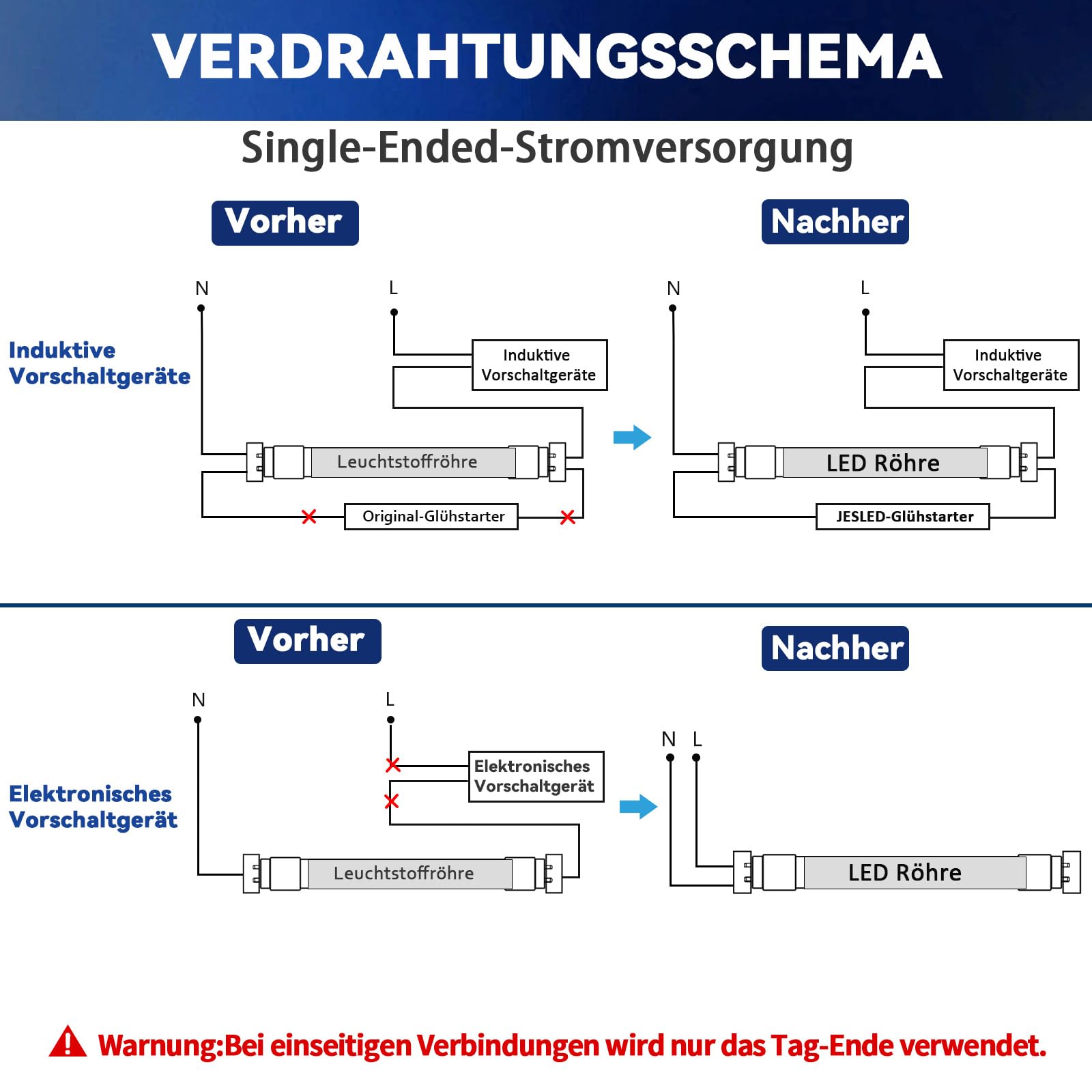 JESLED T8 G13 LED-Röhre 90 cm Flimmerfrei - 12W 1980 Lumen (165lm/W), Neutralweiß 4000K, inkl. Starter - Bürobeleuchtung Röhrenlampe, 4er Set
