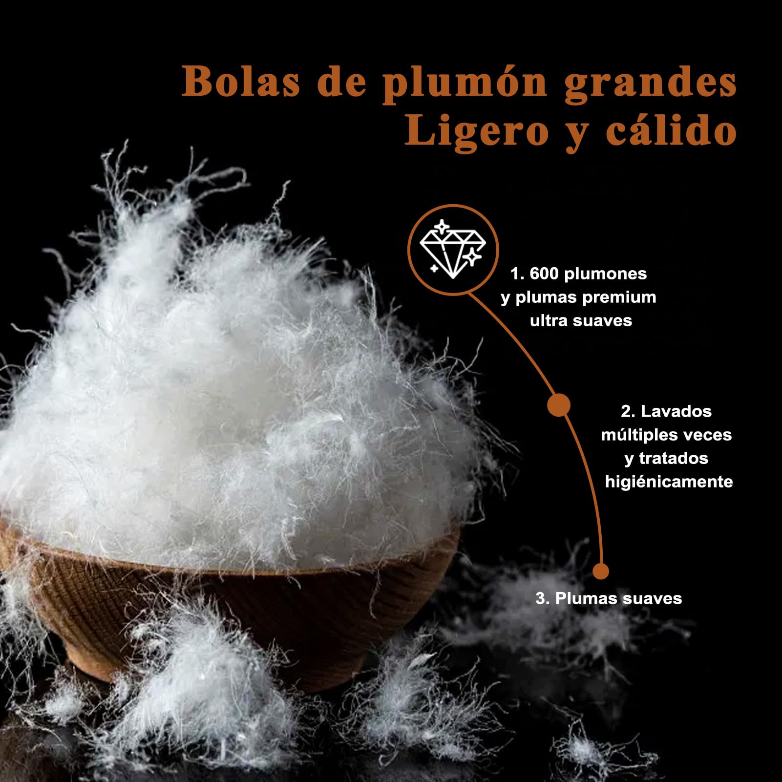 Edredón de Plumón Cama 105 Mezcla de Algodón Egipcio, 100% Puro Plumón y Plumas Edredon Nordico para 4 Estaciones, Super Suave y Transpirable, Edredones Natural 300 gsm, Duvet 200x200 cm