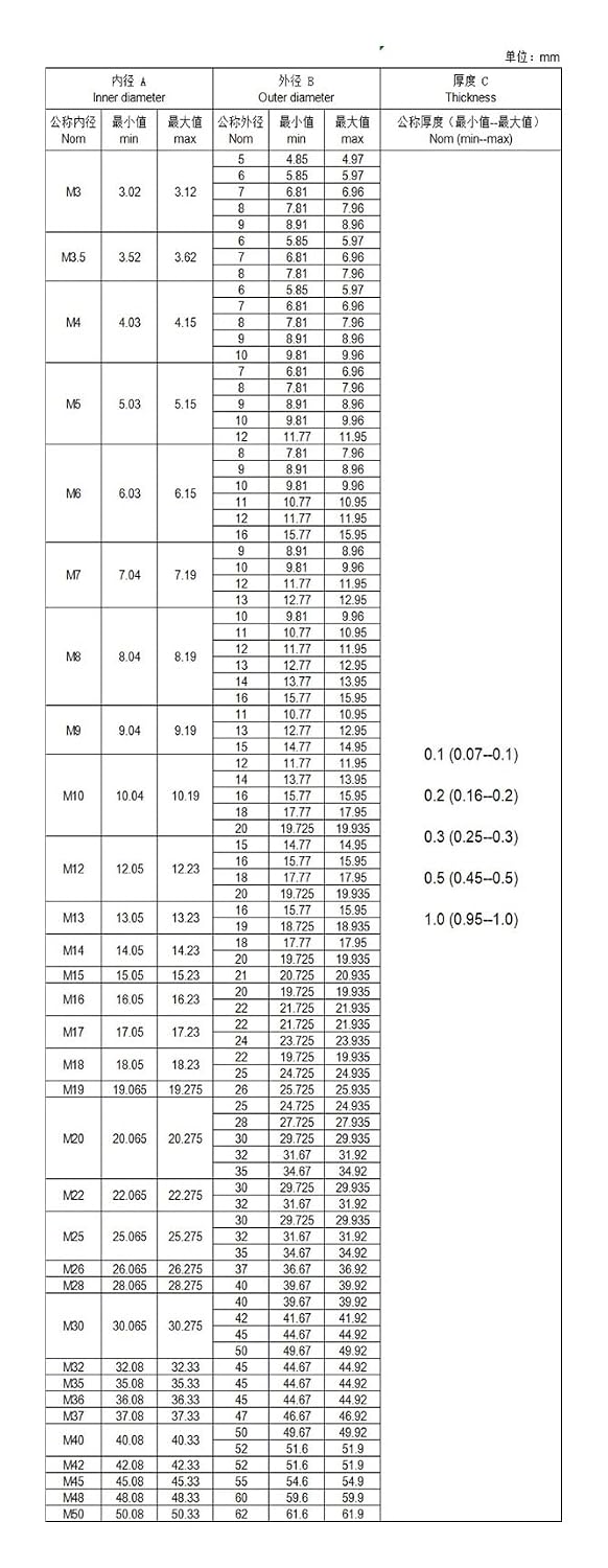 Washer,Stainless Washer, 10/20Pcs M16-M25 Shim Stainless Steel Ultra Thin Adjusting Flat Washer High Precision Axle Beaspacer Gasket,Thick 0.1 .2 .3 .5Mm/Thick .5Mm/M22*32(Thick 0.2mm,M20*25 (10Pcs))