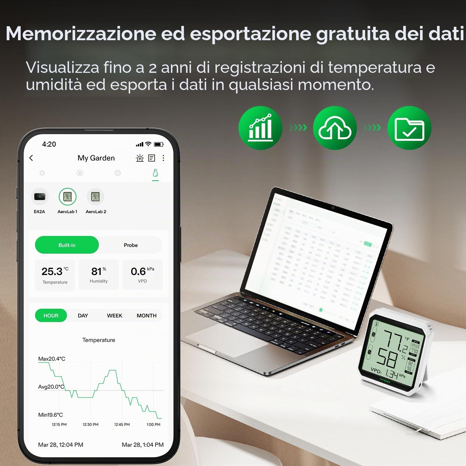 VIVOSUN AeroLab THB1S - Termometro Igrometro wireless Bluetooth per interni, VPD, Digital Temp Humidity Meter (termometro)