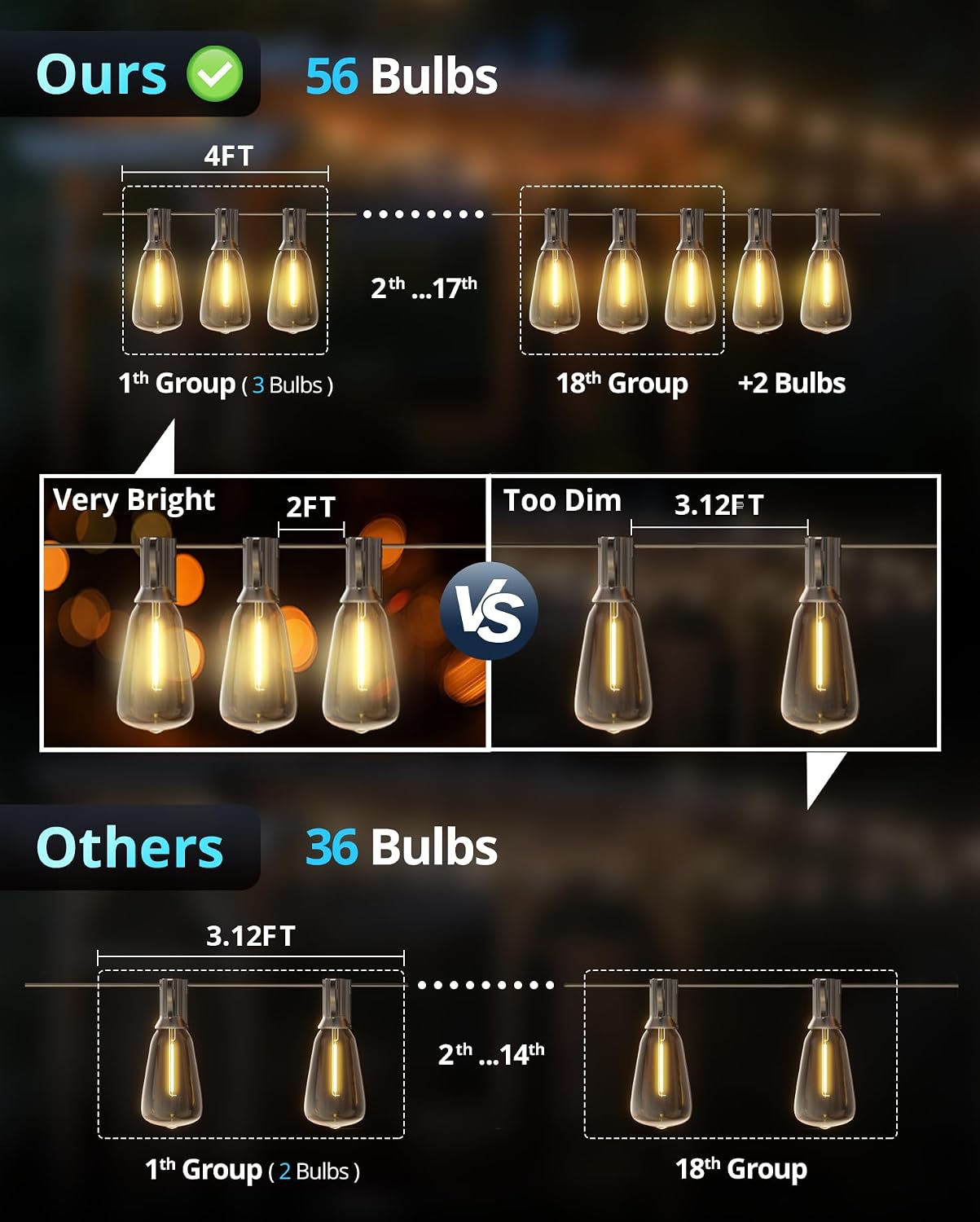 Outdoor String Lights 120FT, Outdoor Party Light with 58 Edison Lights Bulb image 3