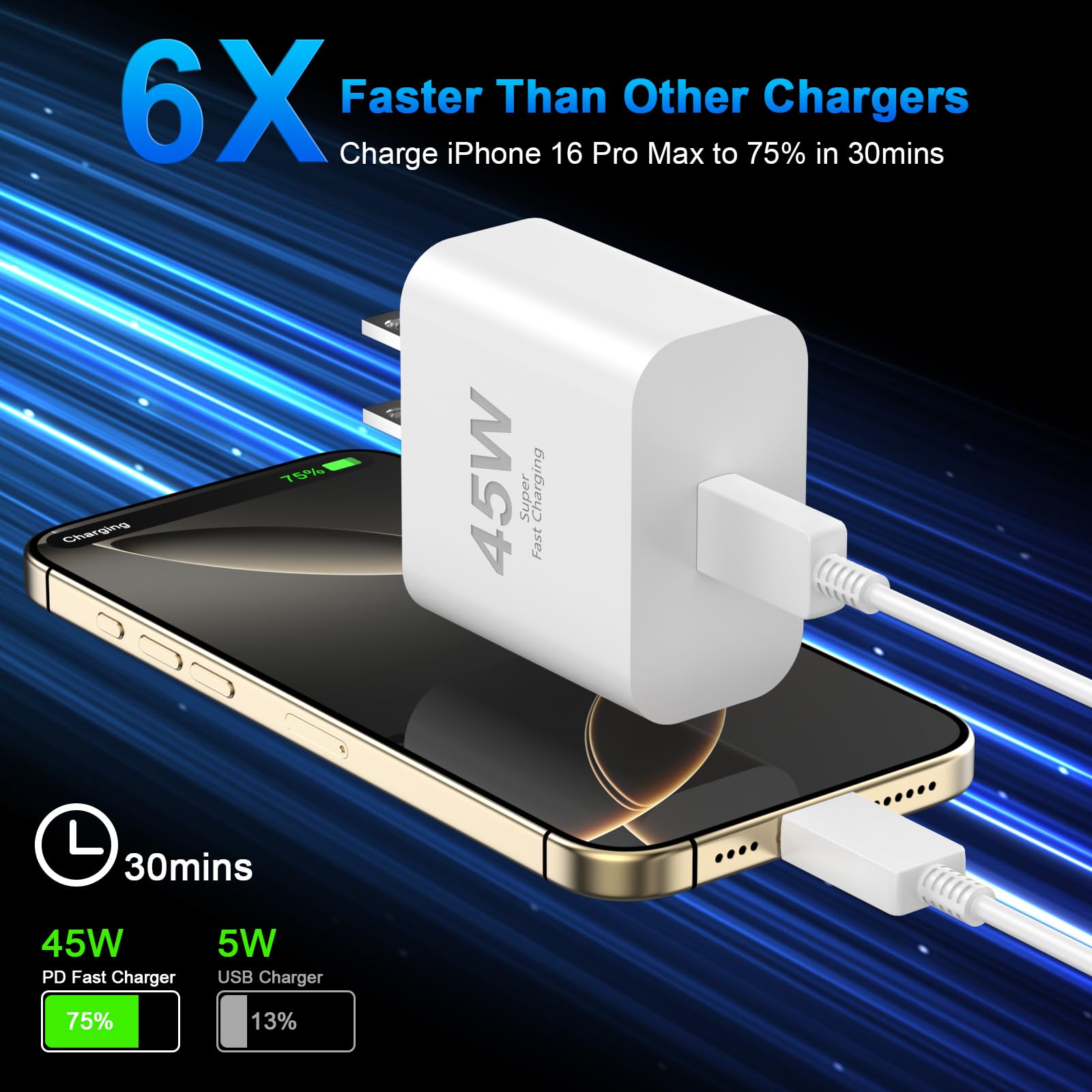 45W USB C Fast Charger Compatible for Google Pixel 9/9 Pro/9 Pro XL/8/8A/8 Pro/7 Pro/7A/7/6/5/4/3 XL, 2 Pack 45W Type C Wall Charger Super Fast Charging Block with 10FT Long USB C to USB C Cable Cord