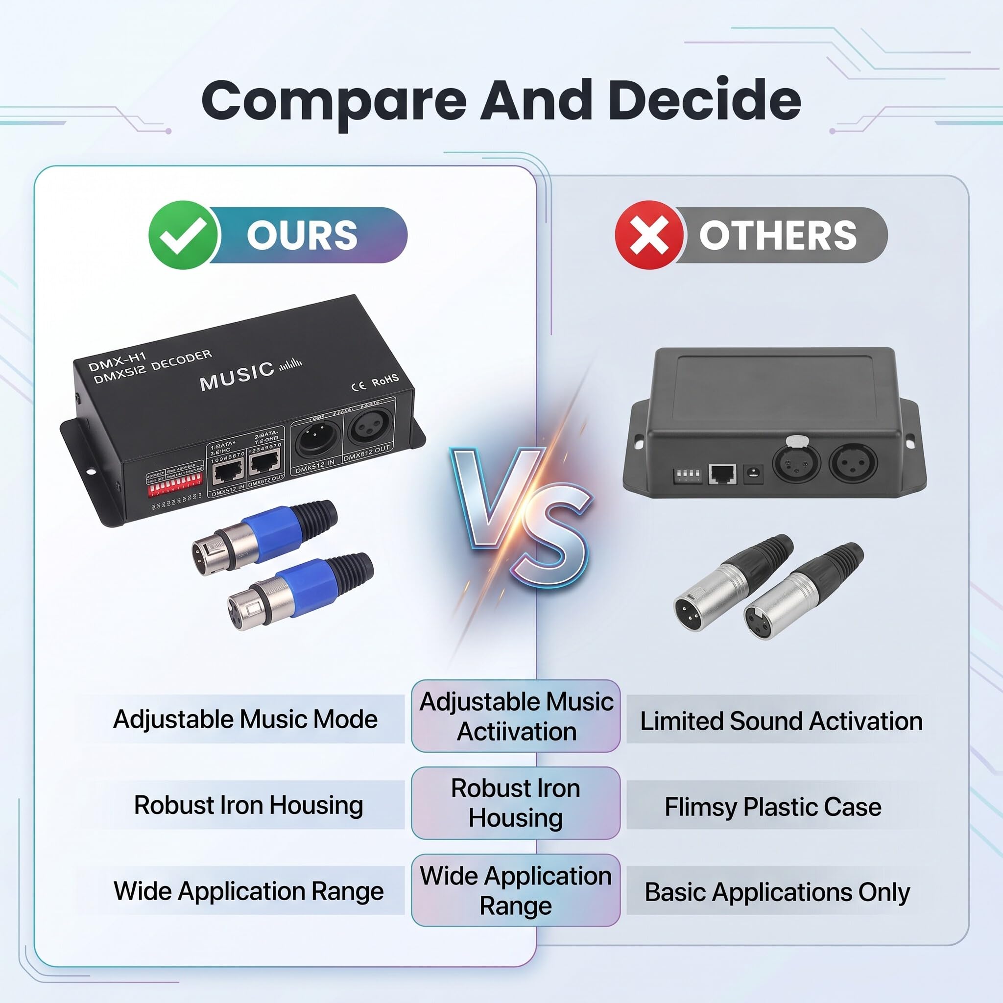 Decoder RGB 8A per Canale Compatibile con Segnale PWM e Controller Dimmer LED per Striscia Luminosa 12V-24V per Illuminazione Smart Home, Decorazione Feste, Spazi Commerciali