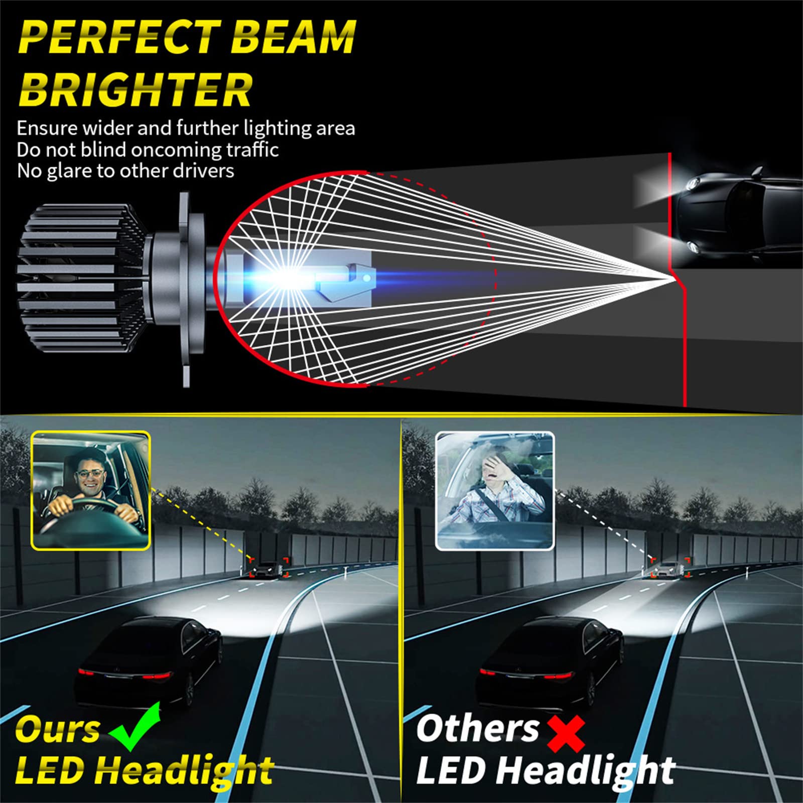 Bombillas LED Para Faros Delanteros De 6500 K, Blanco Frío, Bombillas LED Canbus Para Faros Delanteros De 22000 Lm Por Juego Con Ventilador Silencioso De Refrigeración, Paquete De 2,H7