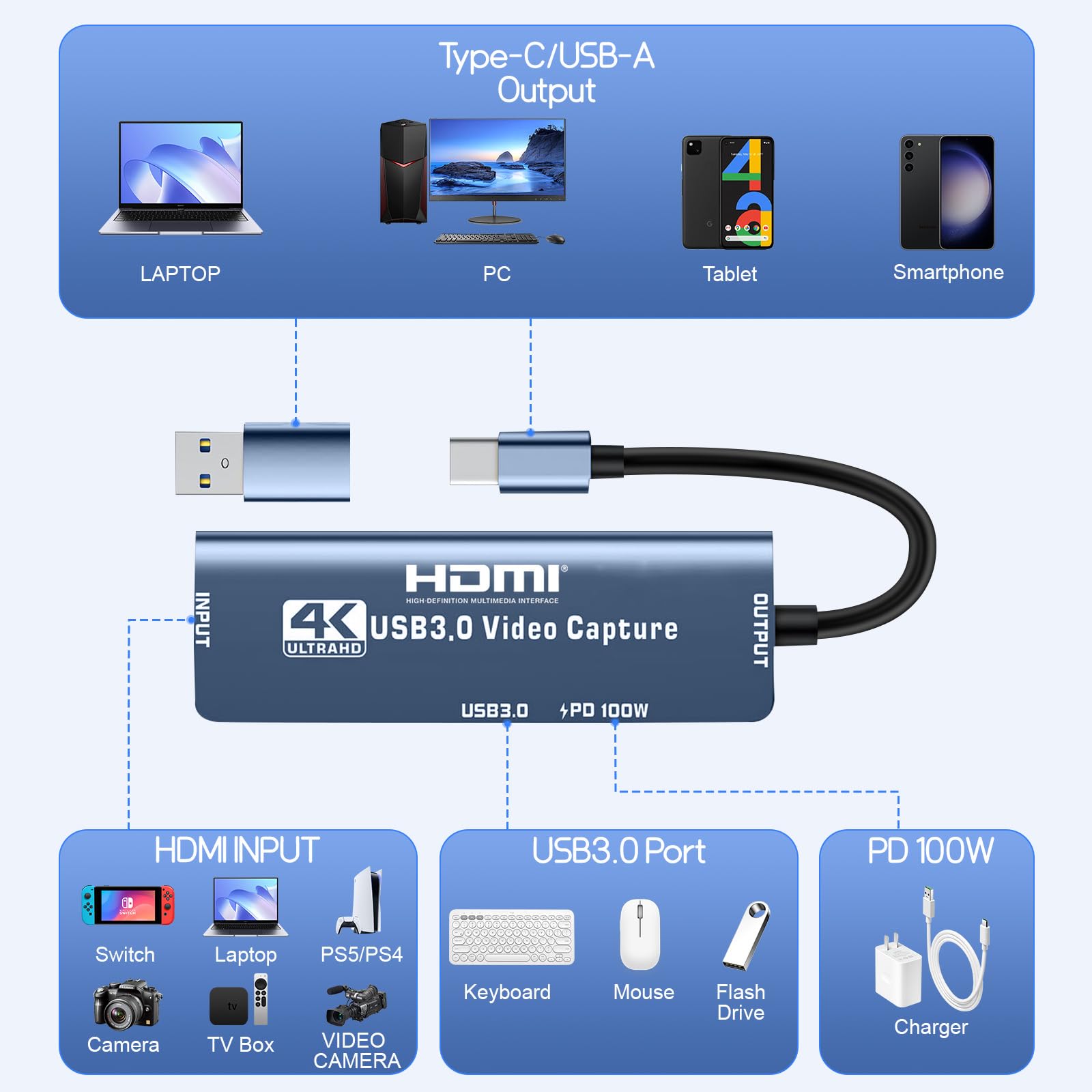 Dispositivo de captura de video con tarjeta de captura HDMI con conector dual USB/tipo C/PD de 100 W de carga/puerto OTG USB 3.0, adaptador de grabación de transmisión HDMI para Quest 3, Switch, PS5/4