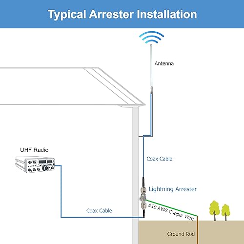 Miniatura 8 de Proxicast Pararrayos coaxialsupresor coaxial con conectores hembra UHF SO-239 - Protector de sobretensiones de cable coaxial de grado profesional