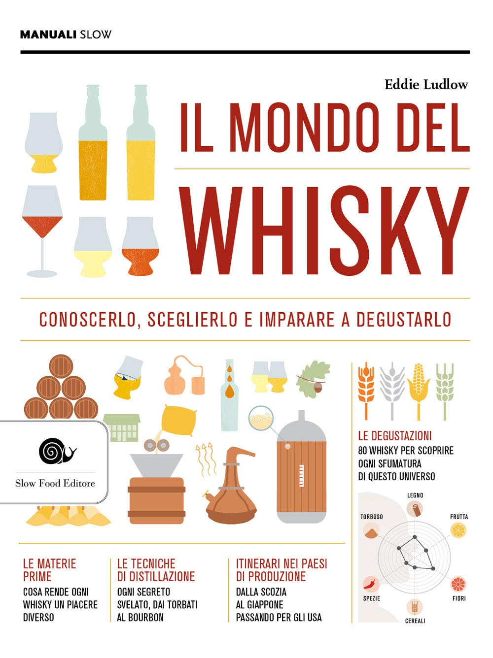Il mondo del whisky: Conoscerlo, sceglierlo e imparare e degustarlo