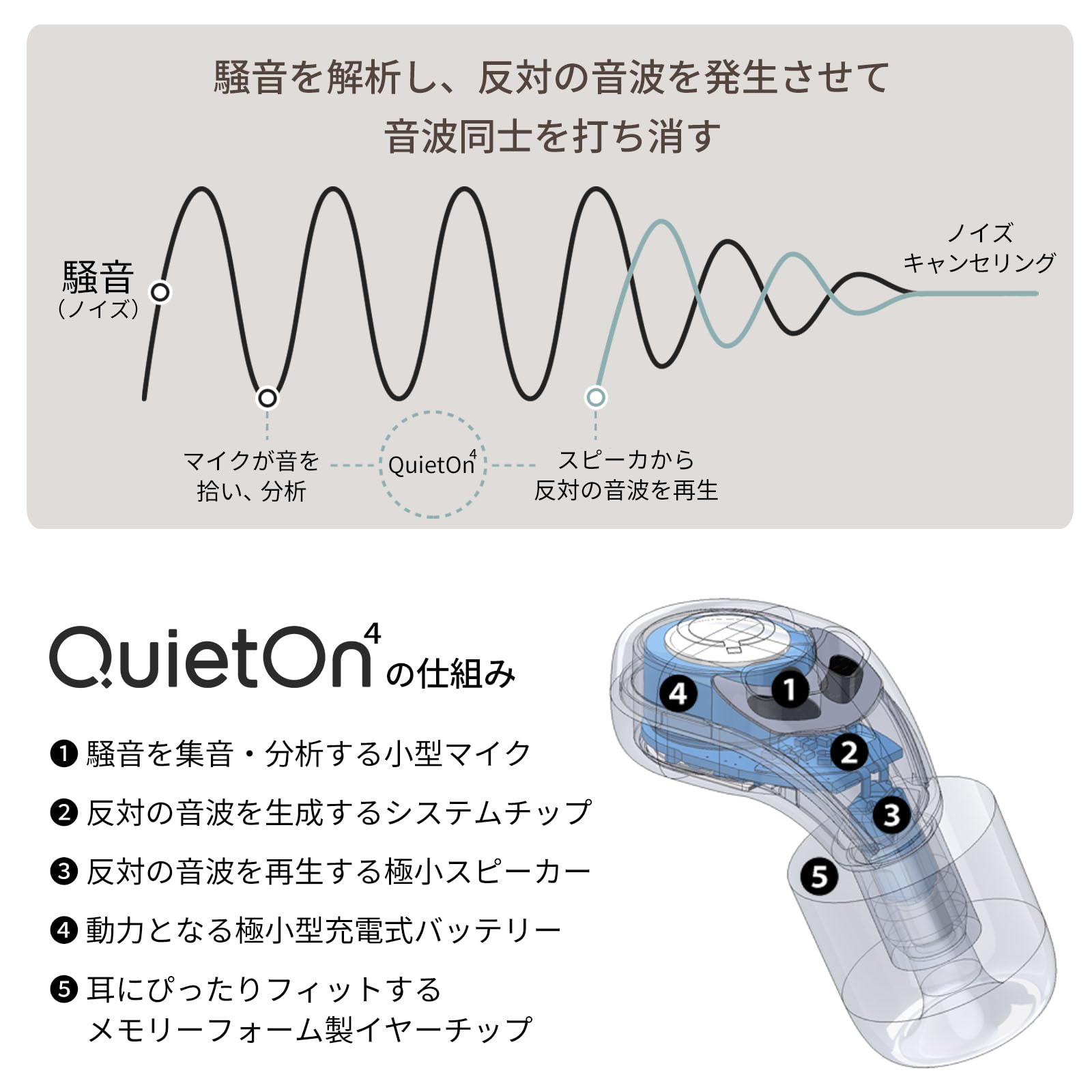 Amazon | 睡眠用 電子 耳栓 クワイトオン QuietOn 4 高性能遮音 ノイズ