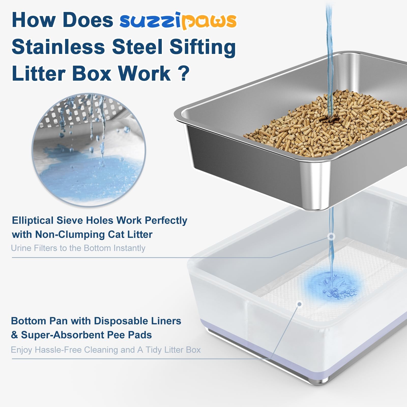 SuzziPaws XL Stainless Steel Sifting Litter Box for Pine Pellets Multi-Cats
