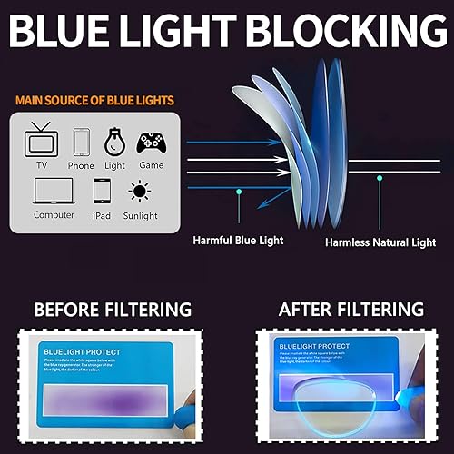 Miniatura 5 de Gafas de lectura para hombre, antideslumbramiento, antifatiga ocular, rectangulares con bisagra de resorte, bloqueo de luz azul, de metal, ligeras,