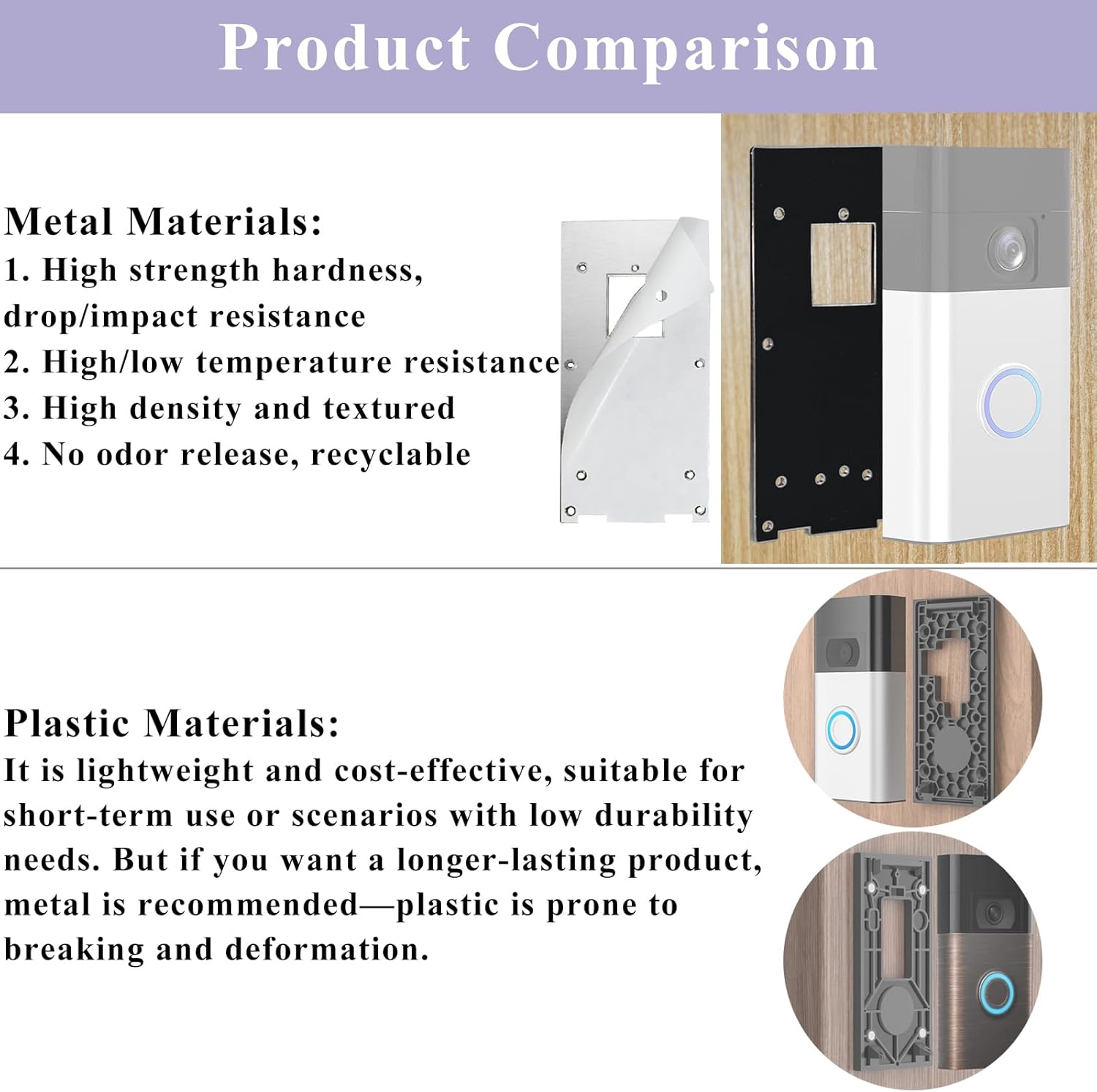 No Drill Doorbell Mount Compatible with Ring Battery Doorbell(2nd-2024 Release)/Pro/Plus,Video Doorbell 3/3 Plus,4,4 Pro,Adhesive Doorbell Holder Accessories for Houses Apartment with A Spare Adhesive