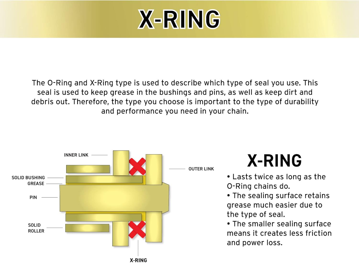 NICHE Drive Sprocket Chain Combo for Honda Rebel 1100 Front 16 Rear 42 Tooth 525 X-Ring 120 Links