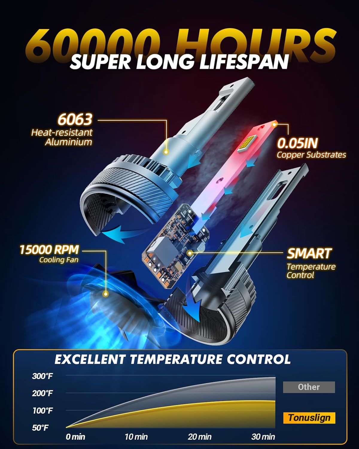 9005 H11 Light Bulbs Combo, 6500K Cold White Super Bright Fog Light, 140W, Pack of 4