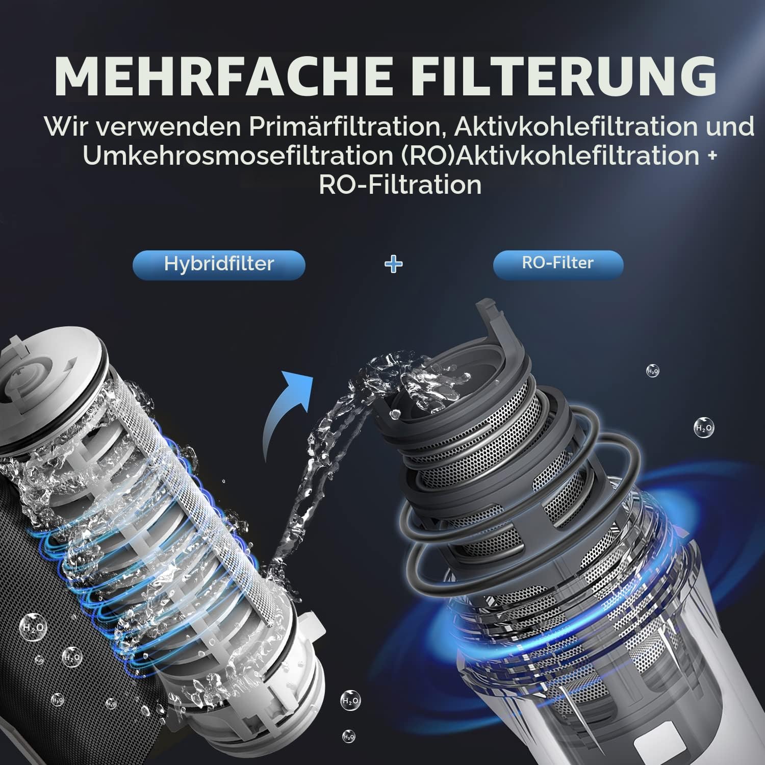 Tragbarer Wasserfilter mit Hybrid- und RO-Filter, Wanderwasseraufbereitungssystem zum Camping, Überlebensausrüstung zur Reinigung zum Trinken (Set)