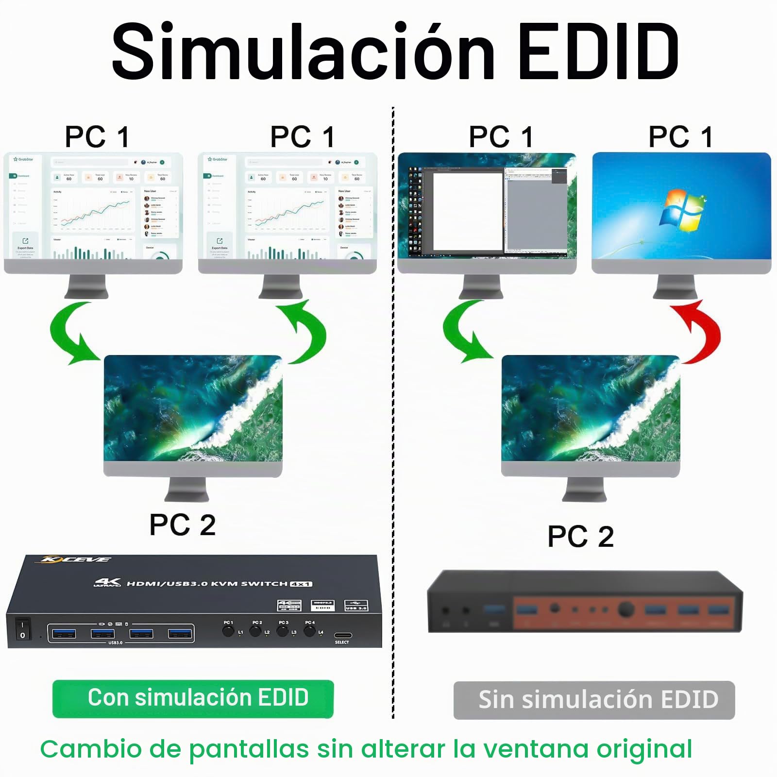 USB 3.0 Switch KVM HDMI 4 PC 1 Monitor, 4K@60Hz EDID Simulado 4 Puertos, KVM Switches 4 PC 1 Monitor Compartir 4 USB 3.0 Dispositivos Inalámbricos Ratón Teclado Impresora, con 5 Cables y Wired Remote