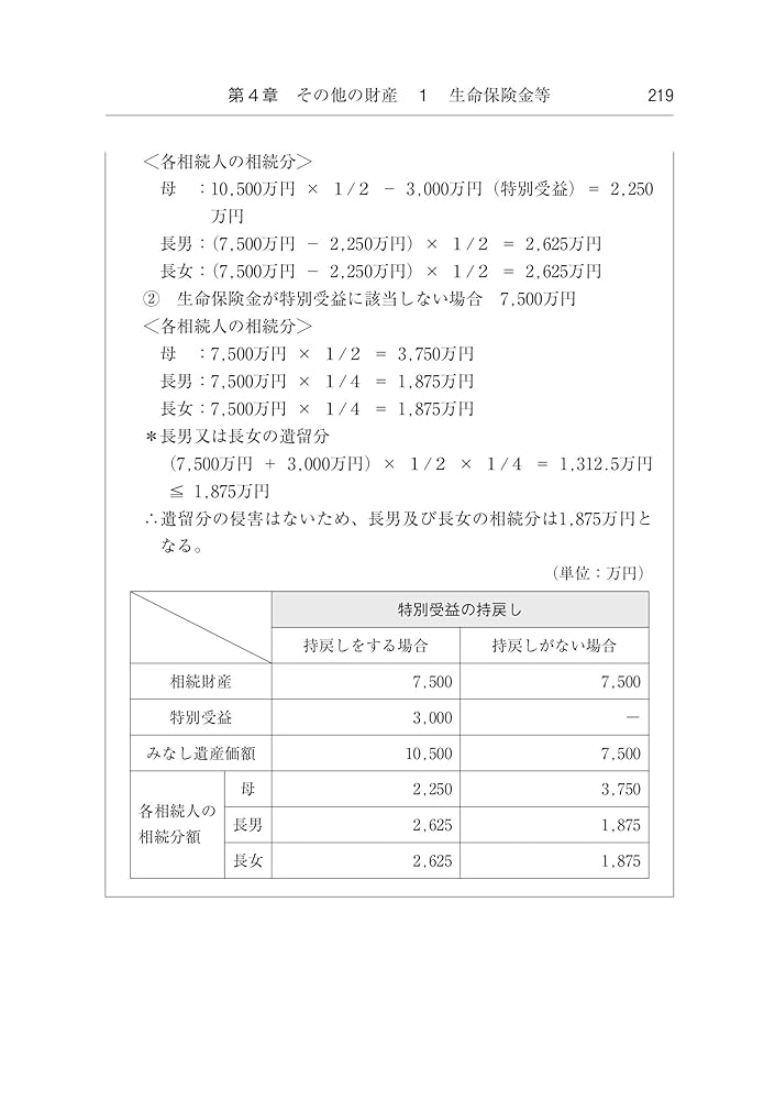 財産別 相続税対策メニュー－長期・短期・相続後の対策－ | 山本