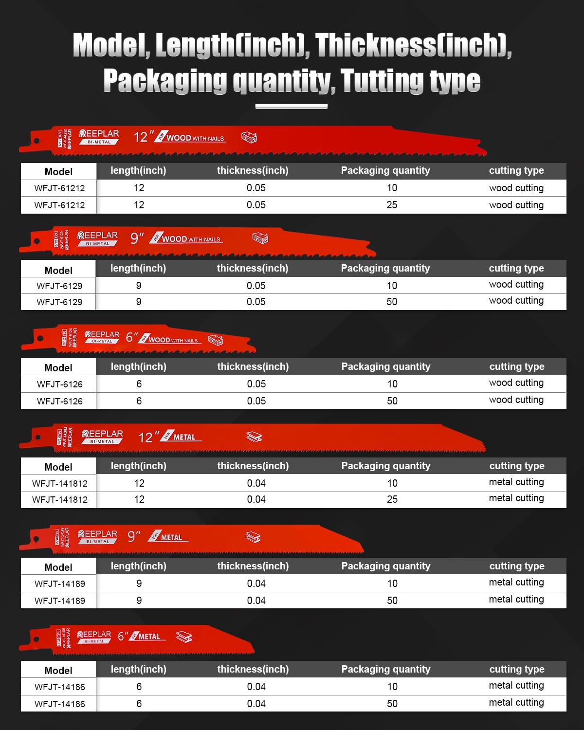 Paquete de 10 hojas de sierra sawzall bimetálicas de 6 pulgadas 14/18 TPI de desmontaje automático para metal, 6 pulgadas 18-TPI hojas de sierra alternantes
