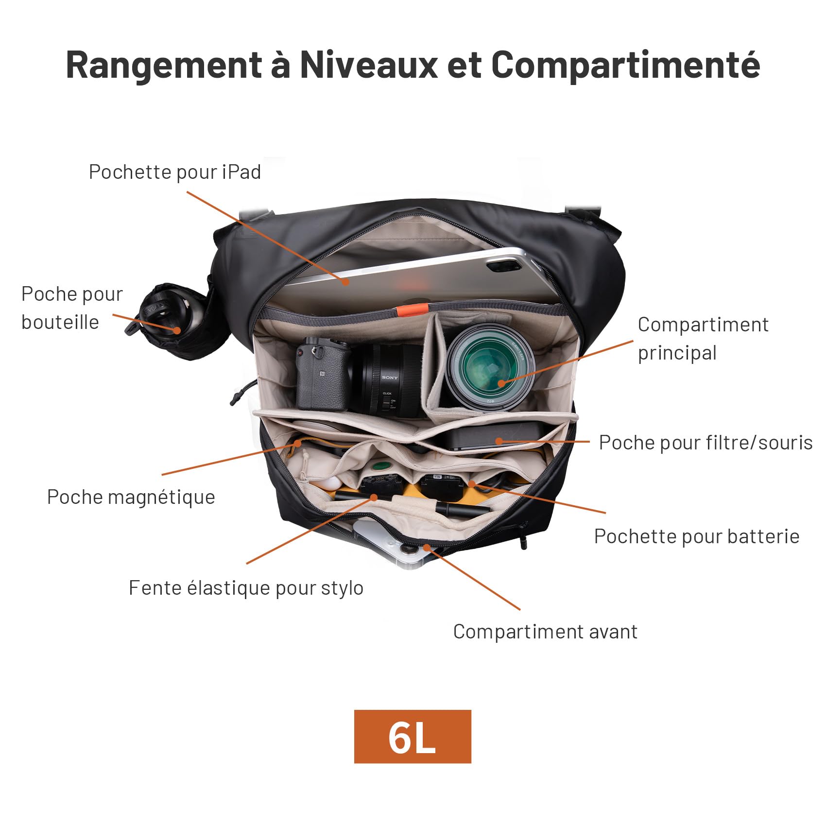 PGYTECH OneGo Solo V2 Sac Sacoche Appareil Photo Sac à Bandoulière pour Appareil Photo 6L, Sac Photo Compatible avec Appareil Photo Reflex Canon, Sony, DJI Avata 2, DJI Mavic 3, iPad Pro 11'', Noir