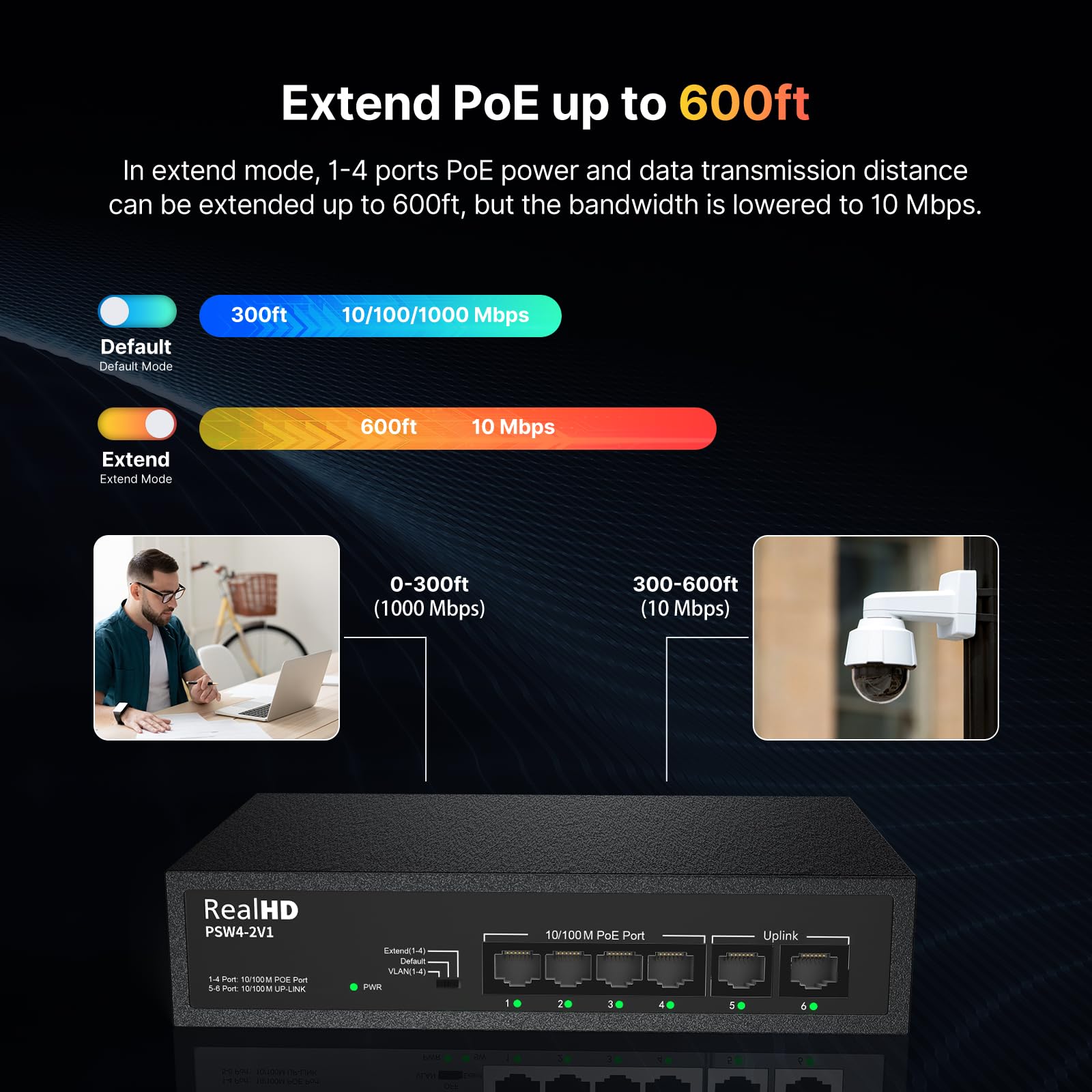 6 Port PoE Switch, 4 Ports 10/100Mbps PoE+ 2 Ethernet Uplink
