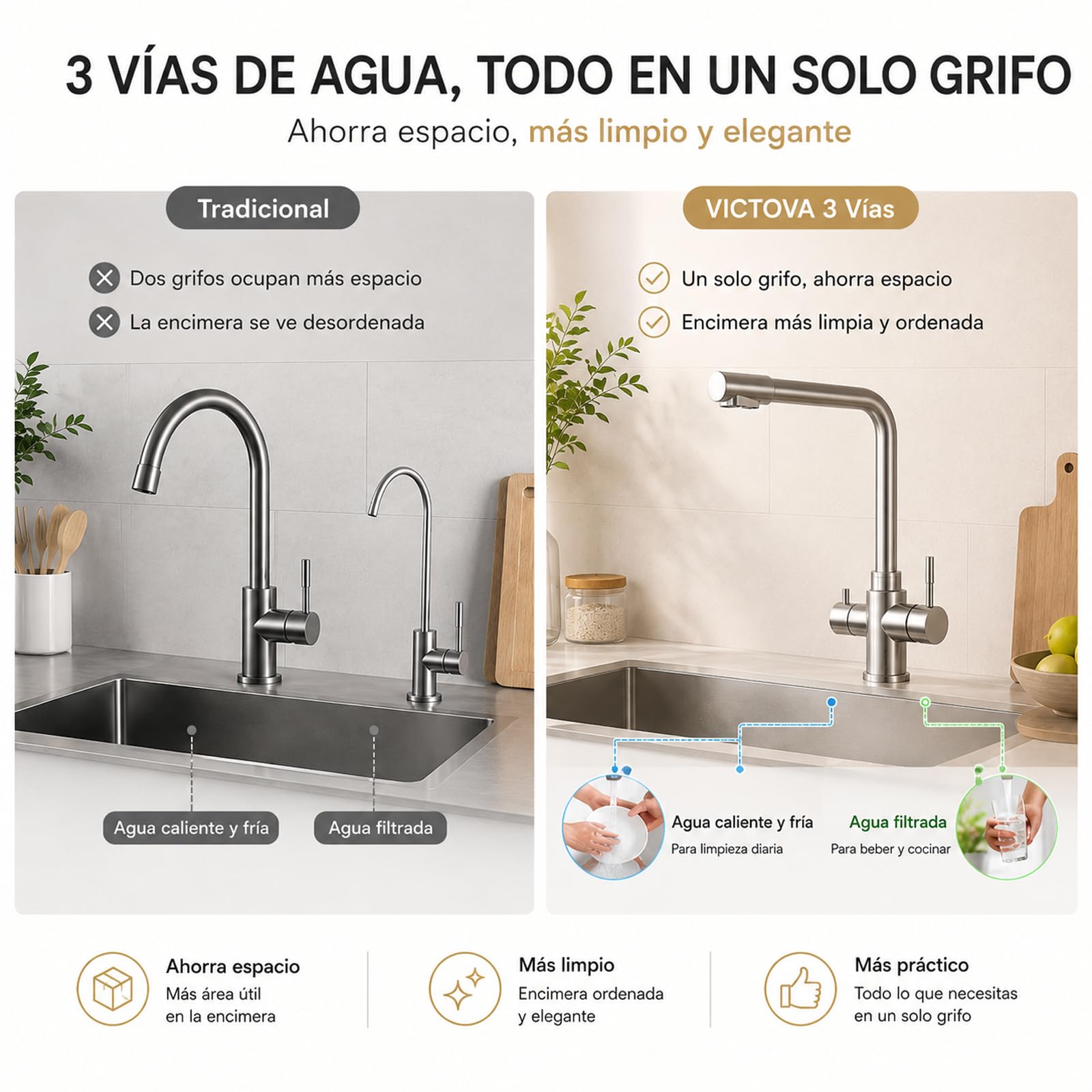 VICTOVA Grifo Cocina 3 Vías para Ósmosis Agua Fría y Filtrada | Canal independiente para agua filtrada · Agua fría y caliente · Giro 360° · Acero inoxidable · Cartucho cerámico