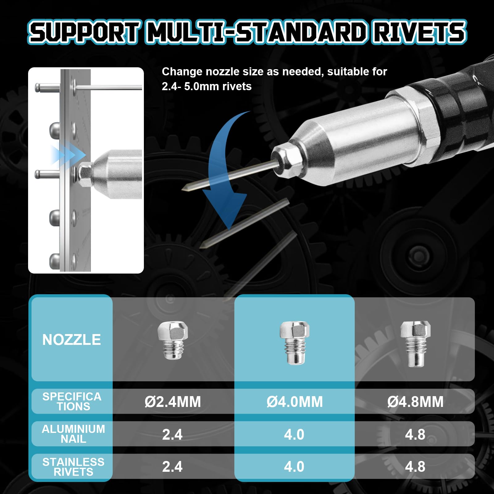 Pince à riveter sans fil Compatible avec Makita 18V batterie, Outil de rivetage électrique sans balai avec lumière LED pour rivets aveugles 2.4-5.0 mm (Sans Batterie)