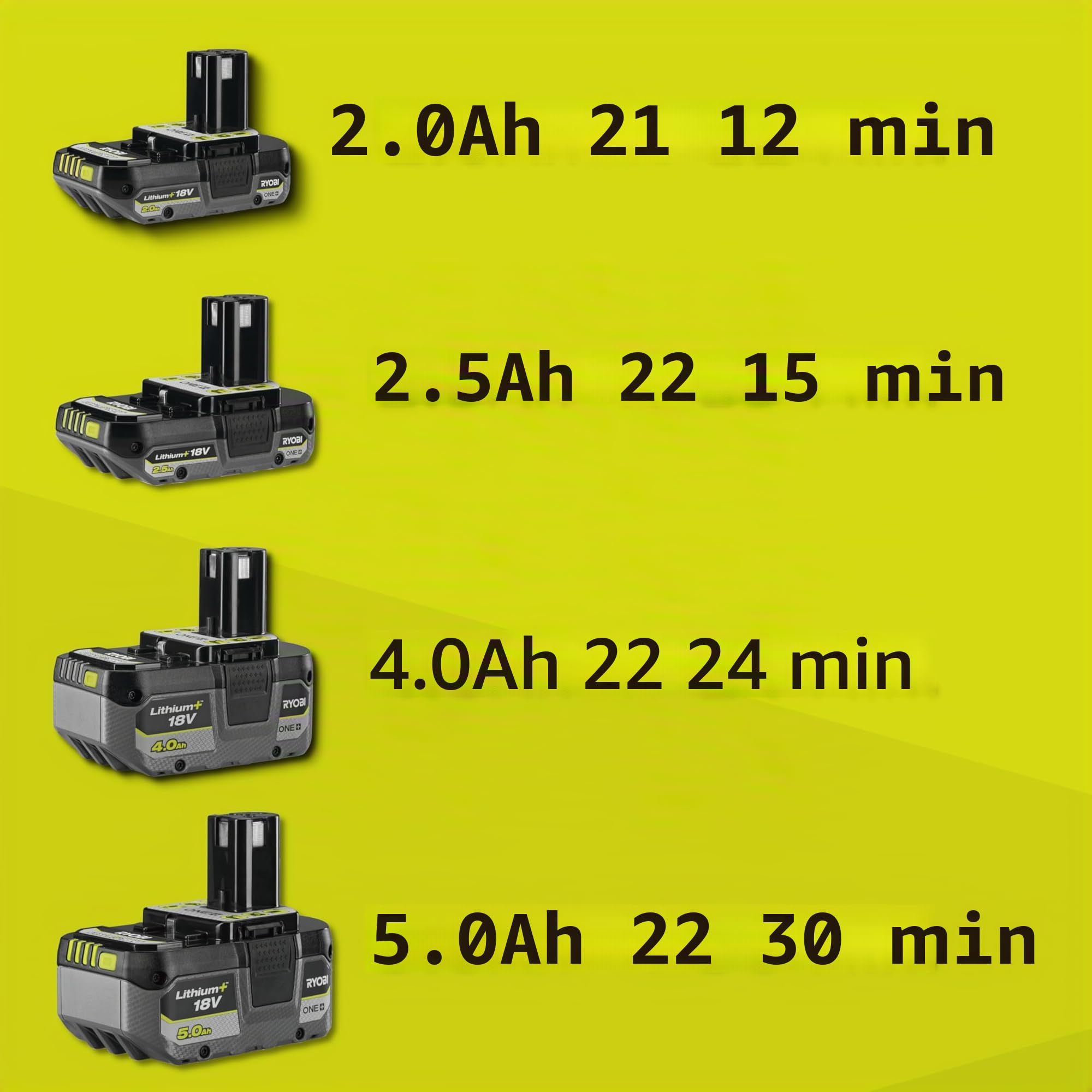 RYOBI - Nebulizador 18V One+ - Depósito 2L (Sin Batería) - RY18FGA-0 - para el Tratamiento de Plantas, Control de Plagas, Desinfección de Superficies, Eliminación de Malezas - RY18FGA-0