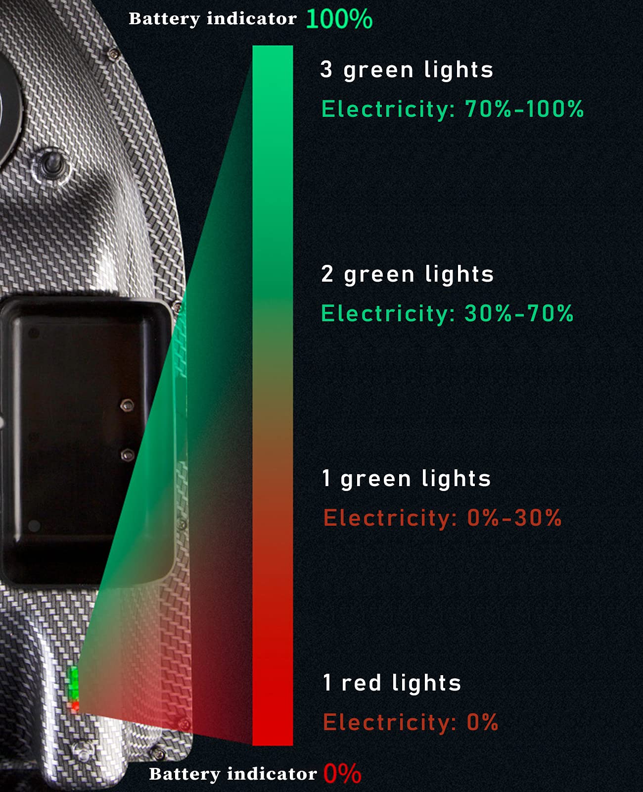 Bezprzewodowa inteligentna łódź na przynęty, łódź wabikowa 500M RC z automatycznym rejsem GPS/lampką nocną LED, widoczna w nocy (B)