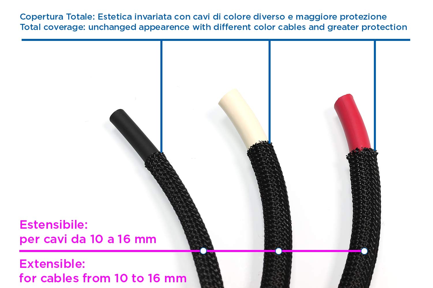 Ricable Custom BB13/20 - Noir/Noir 20 m -Gaine de Protection tressée pour câble 10-16 mm