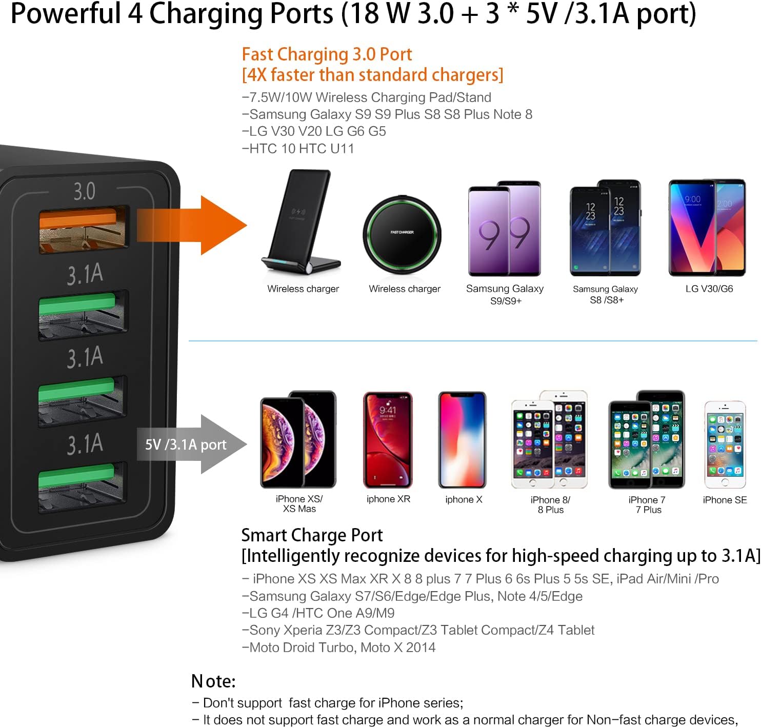 Fast Charging 3.0 Wall Charger, 4-Ports USB Wall Charger, iSeekerKit 3.0 USB Charger with Fast USB Adaptive Adapter Block Compatible for 10W Wireless Charger Galaxy S9 S8 Note 8 9,Tablet,iPhone,Pad